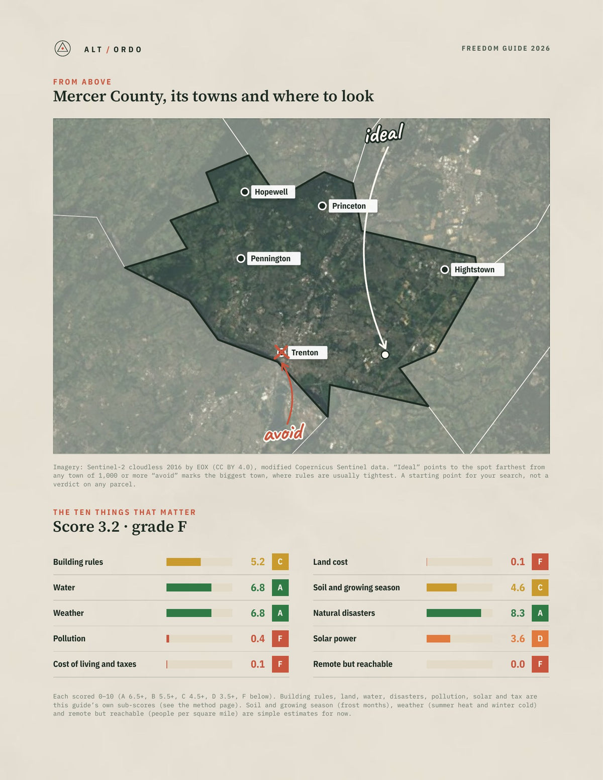 Mercer County, New Jersey Off-Grid Guide 2026 from above