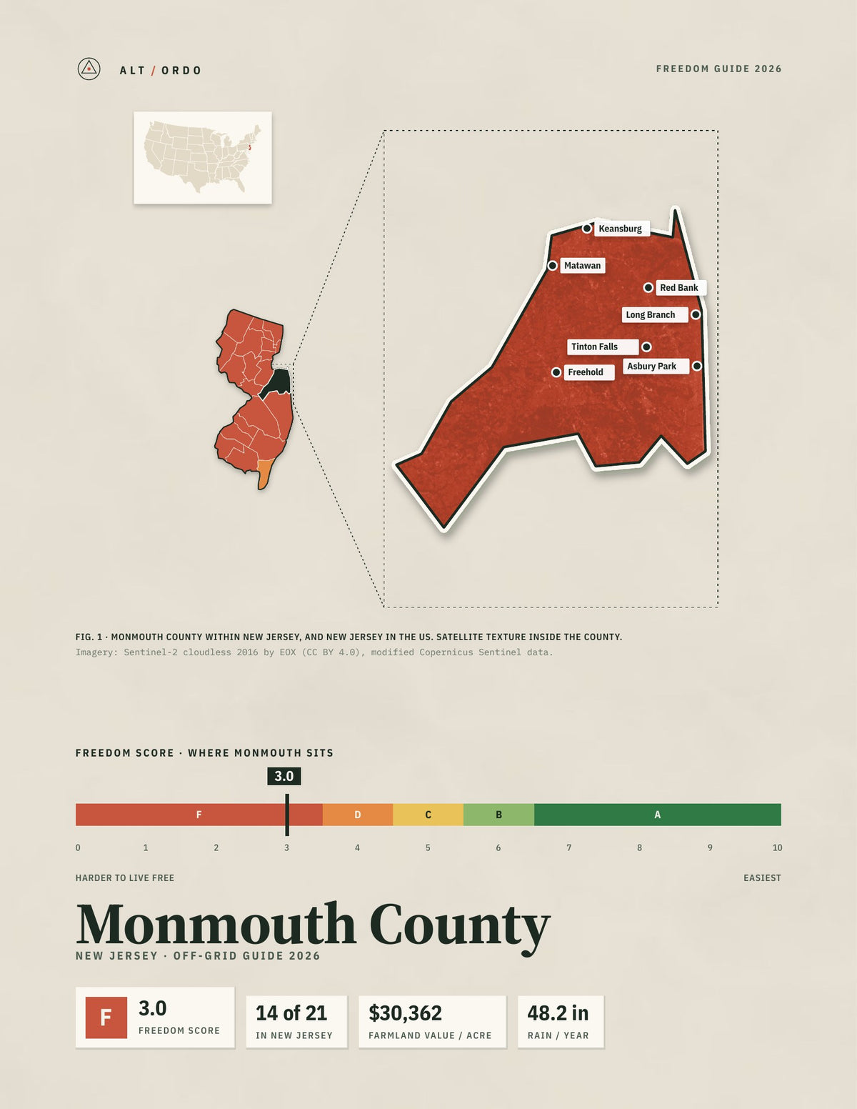 Monmouth County, New Jersey Off-Grid Guide 2026