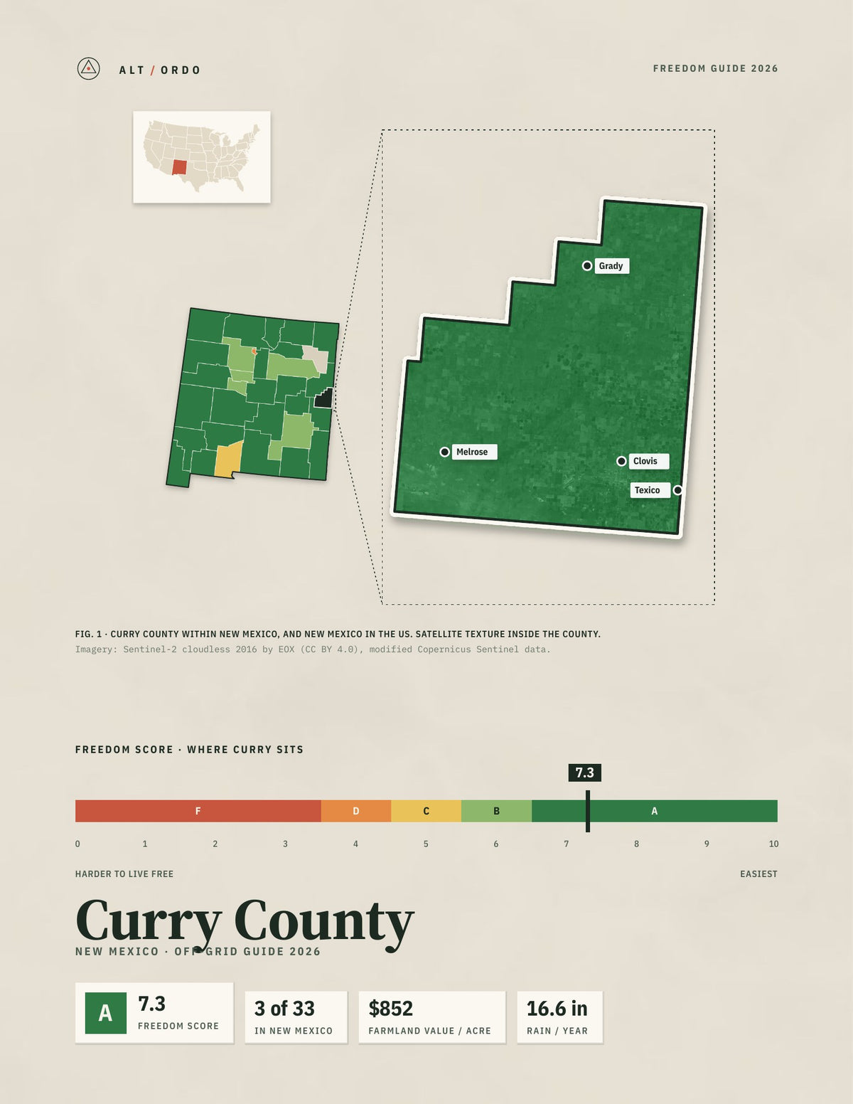 Curry County, New Mexico Off-Grid Guide 2026
