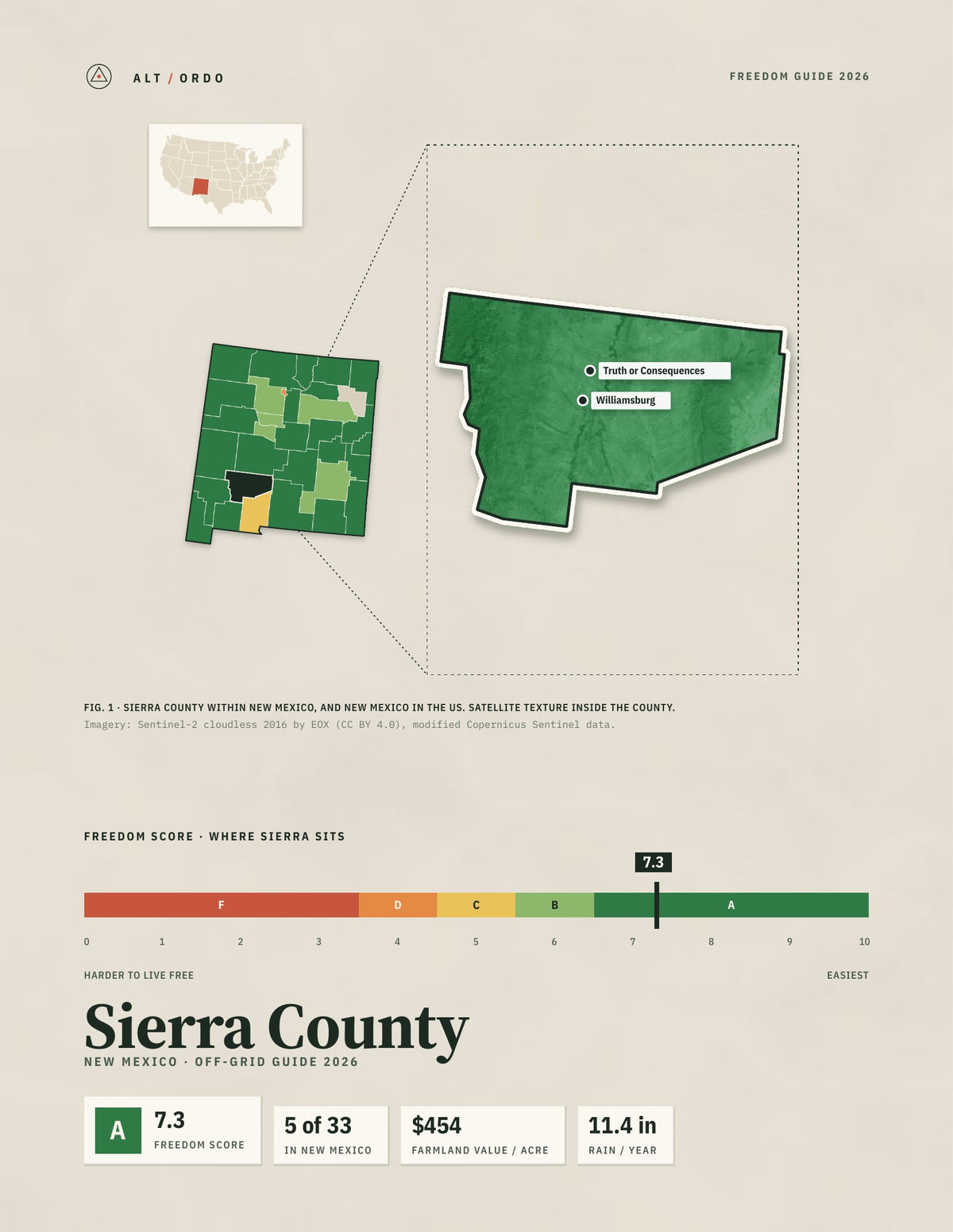 Sierra County, New Mexico Off-Grid Guide 2026