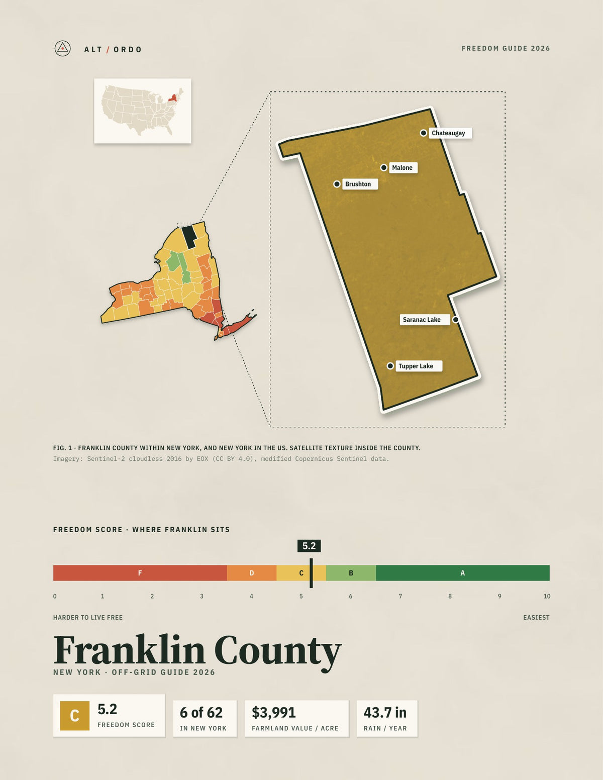 Franklin County, New York Off-Grid Guide 2026