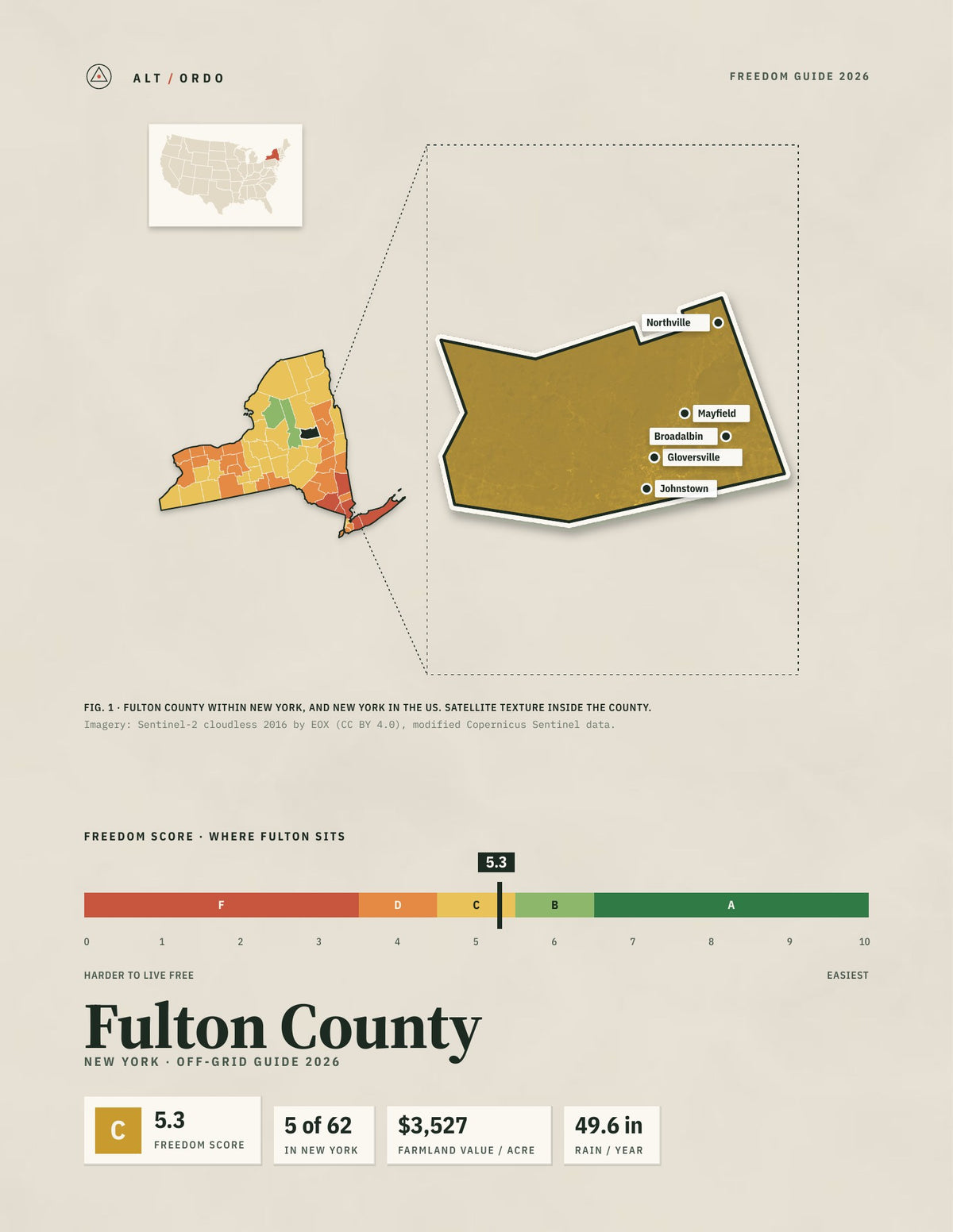 Fulton County, New York Off-Grid Guide 2026