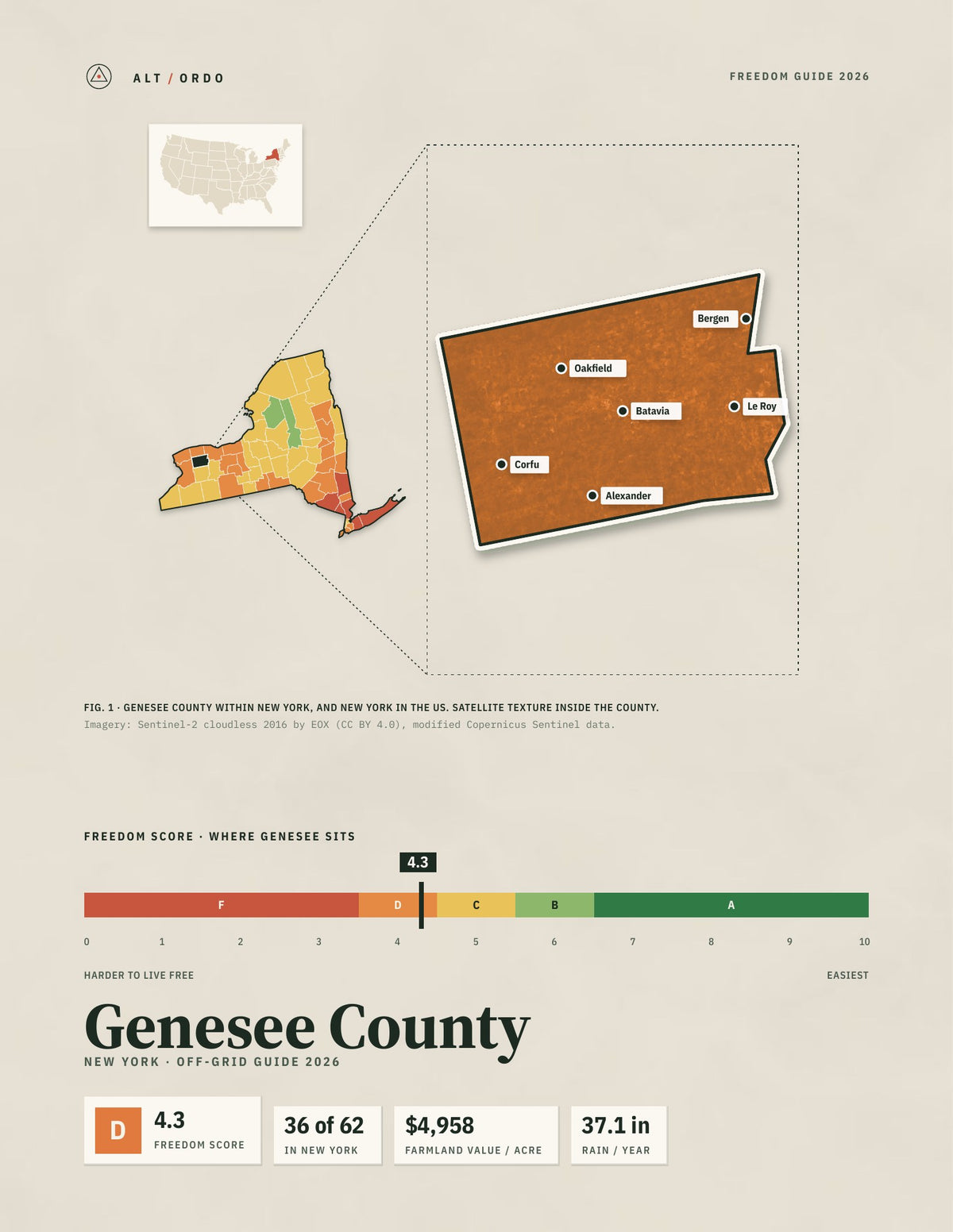 Genesee County, New York Off-Grid Guide 2026