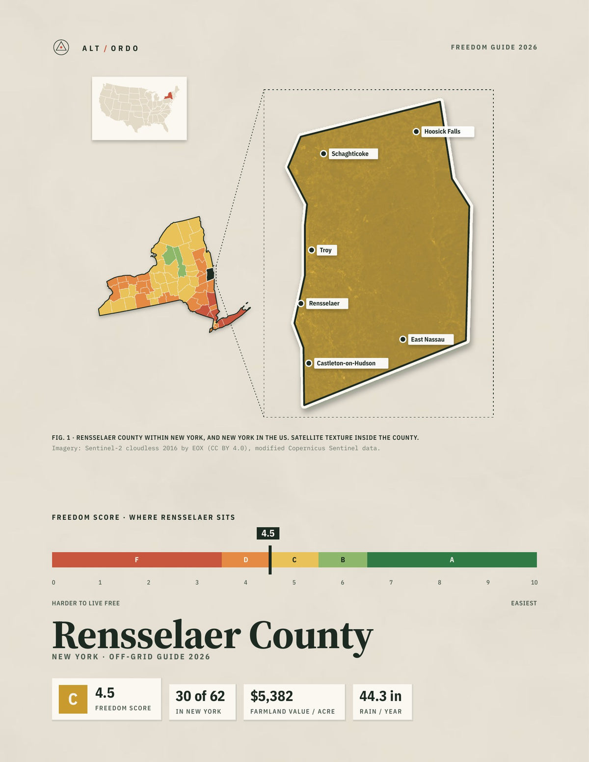 Rensselaer County, New York Off-Grid Guide 2026
