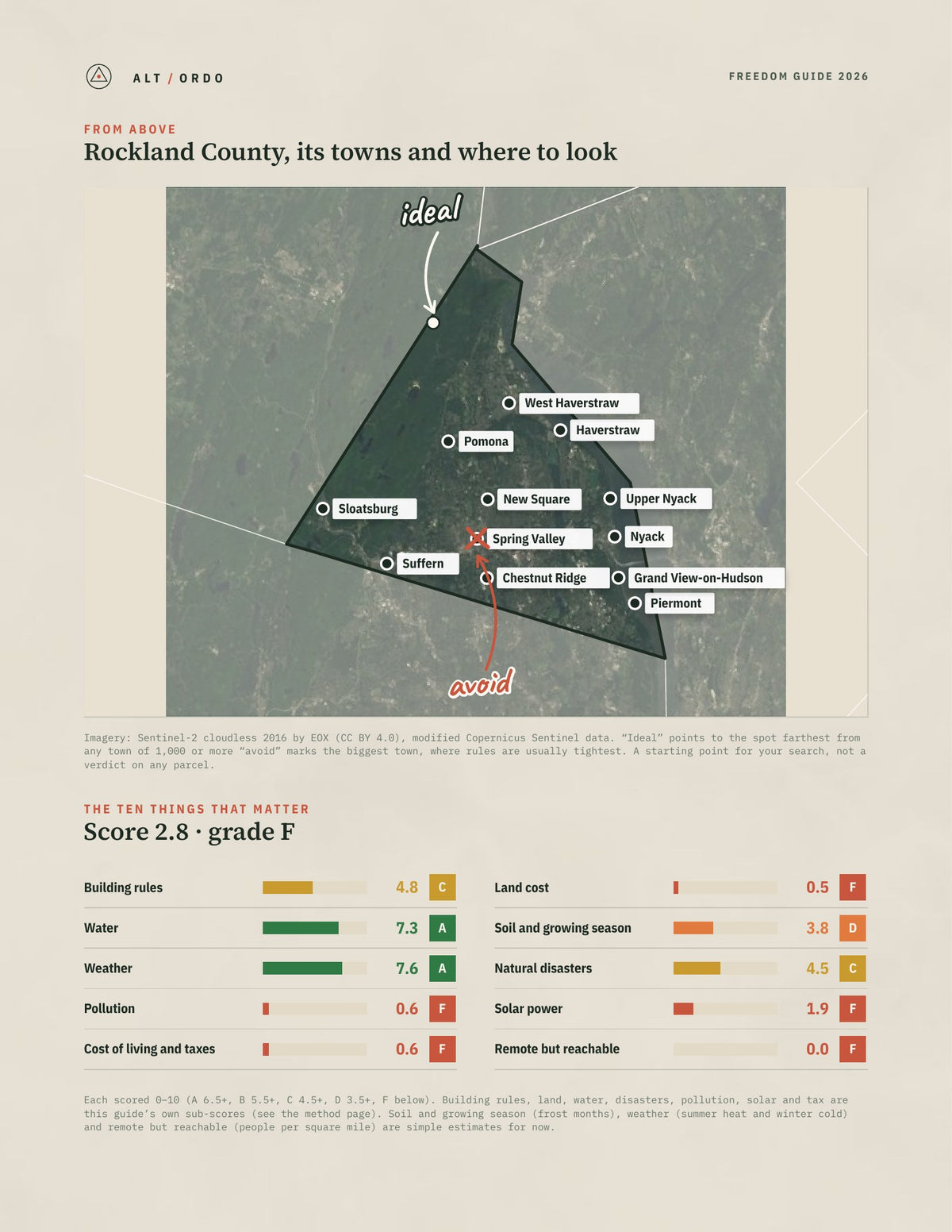 Rockland County, New York Off-Grid Guide 2026 from above