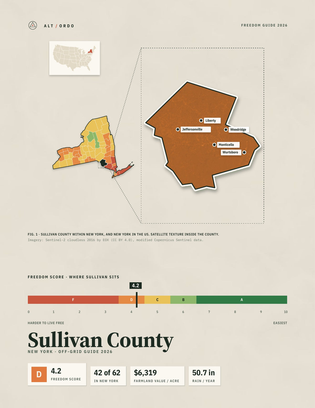 Sullivan County, New York Off-Grid Guide 2026
