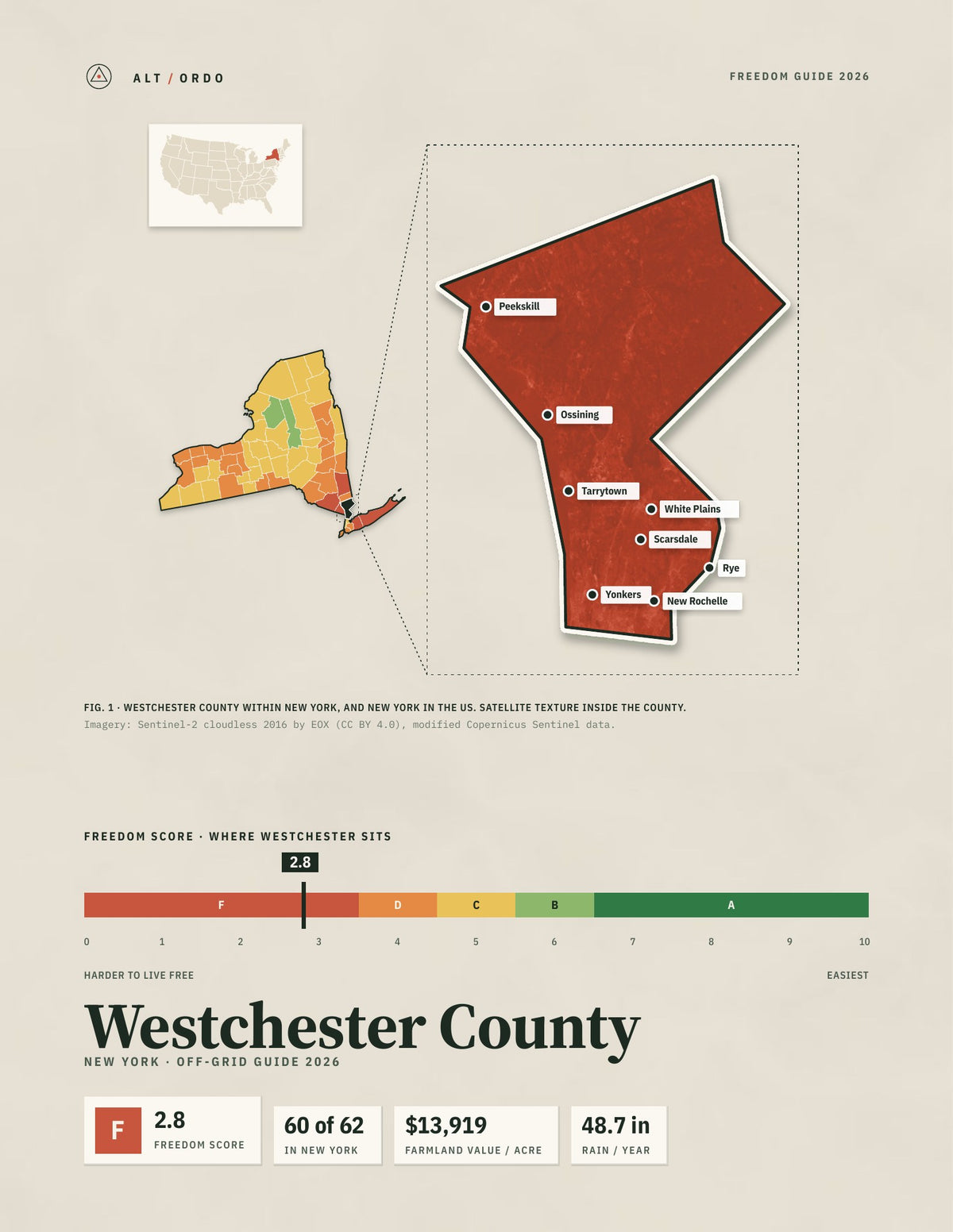 Westchester County, New York Off-Grid Guide 2026