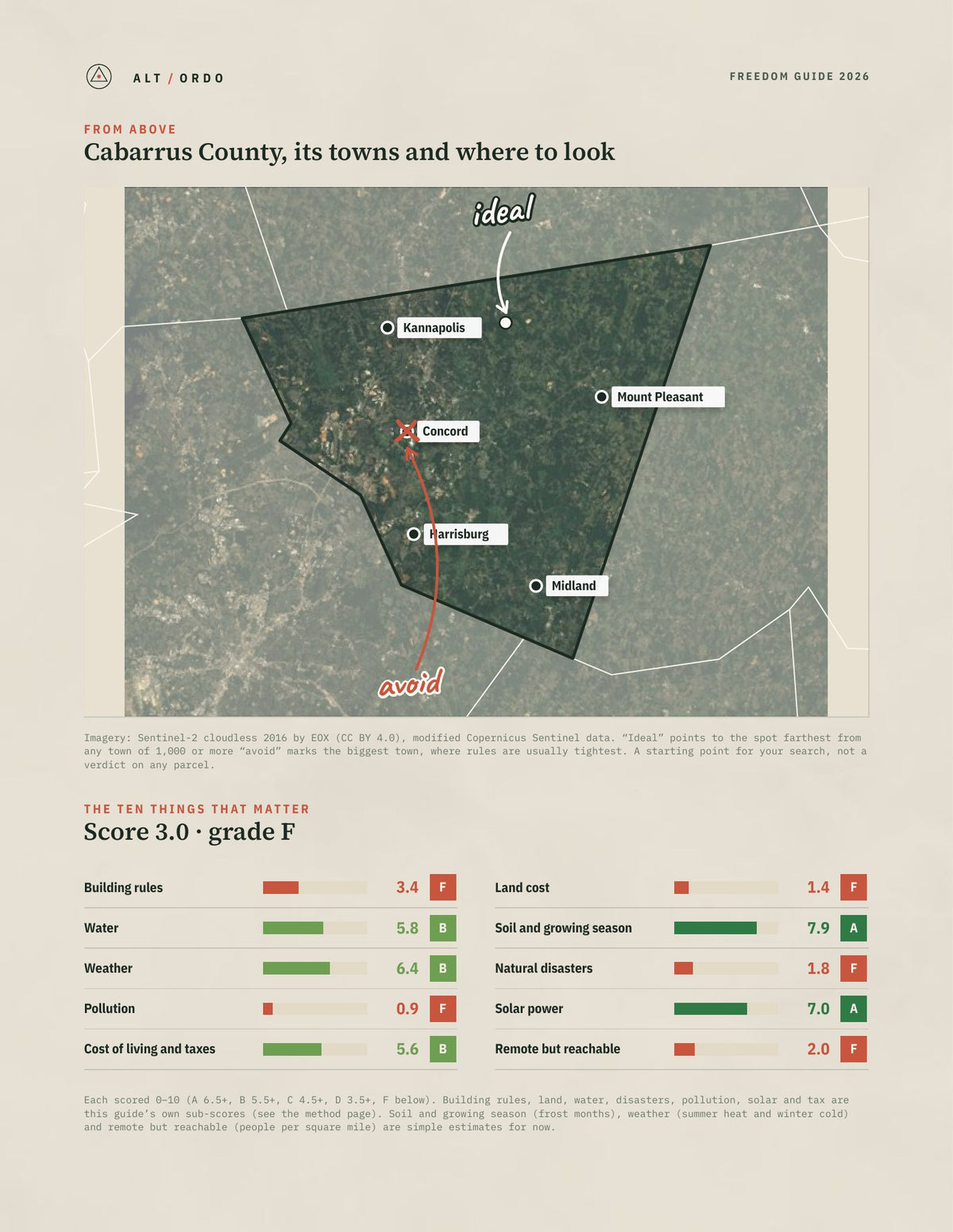 Cabarrus County, North Carolina Off-Grid Guide 2026 from above