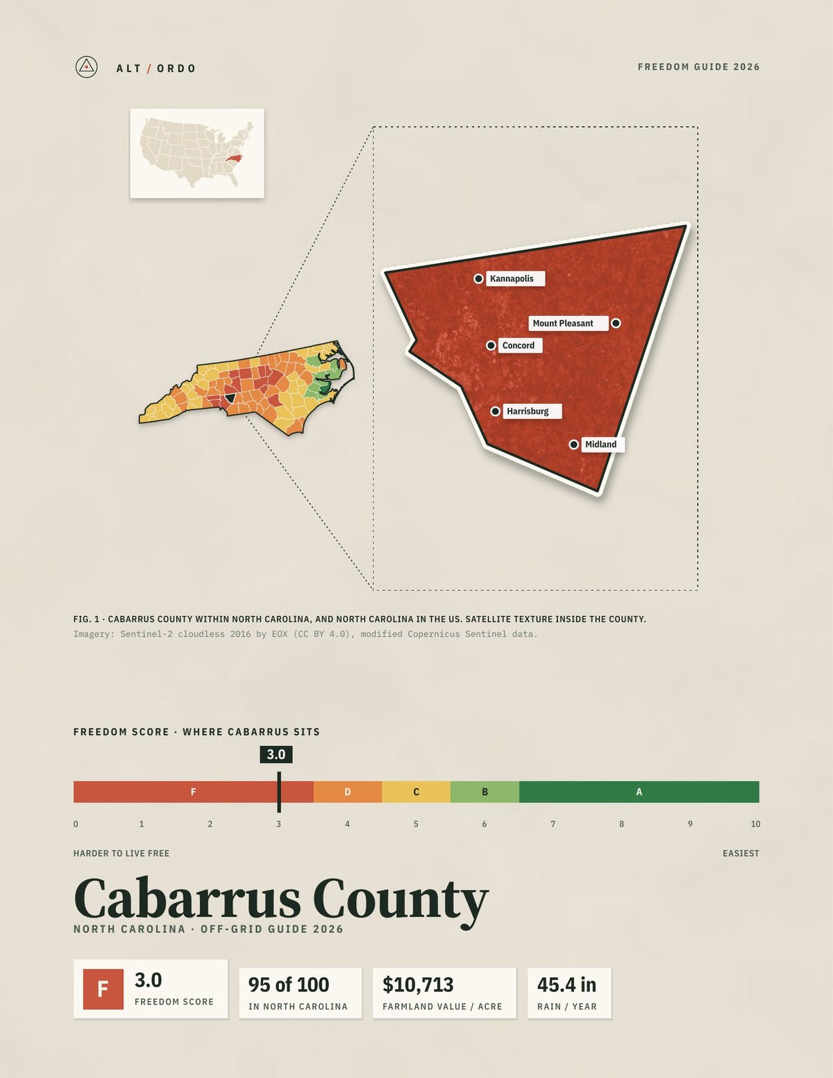 Cabarrus County, North Carolina Off-Grid Guide 2026
