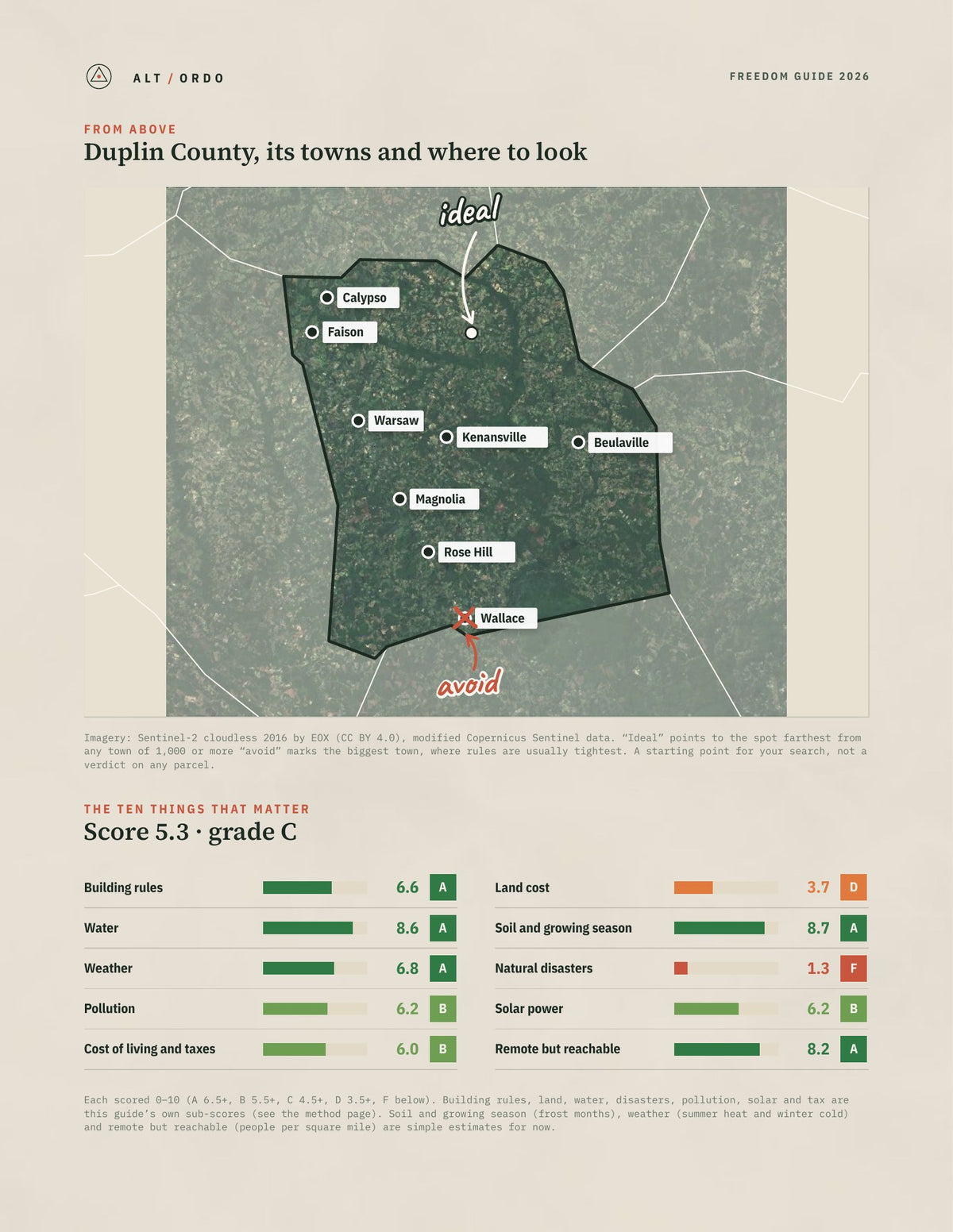 Duplin County, North Carolina Off-Grid Guide 2026 from above