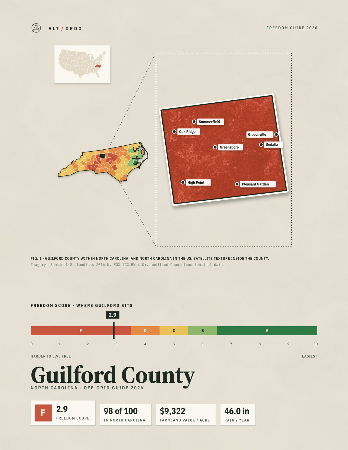 Guilford County, North Carolina Off-Grid Guide 2026