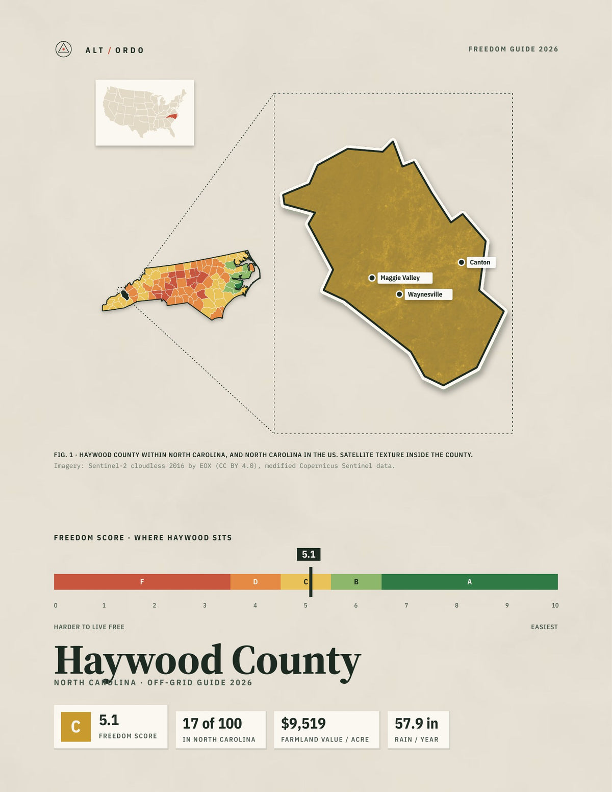 Haywood County, North Carolina Off-Grid Guide 2026
