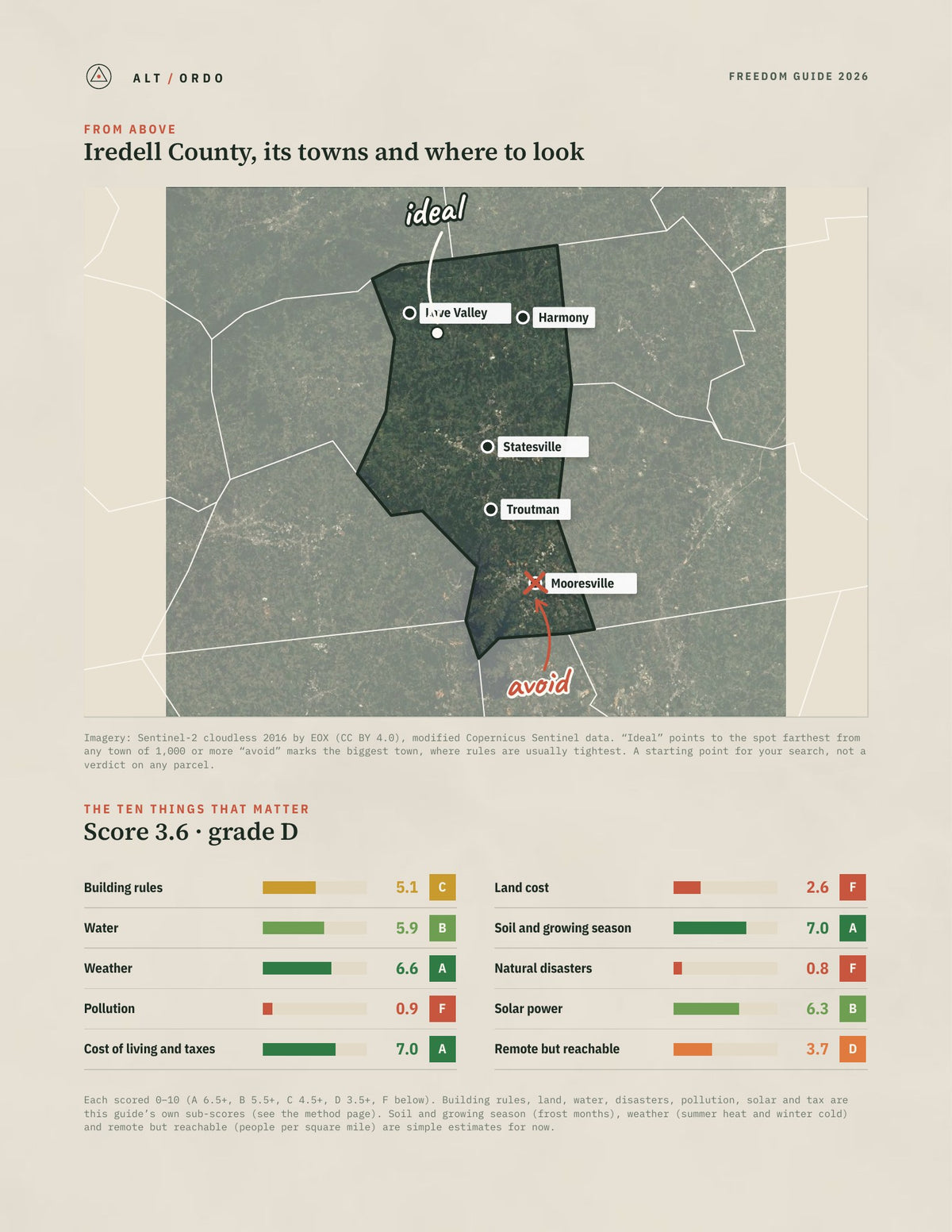 Iredell County, North Carolina Off-Grid Guide 2026 from above