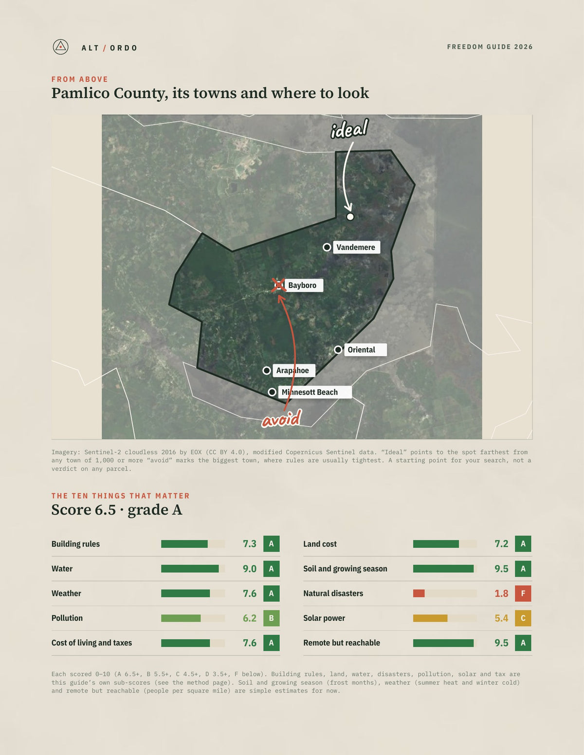 Pamlico County, North Carolina Off-Grid Guide 2026 from above