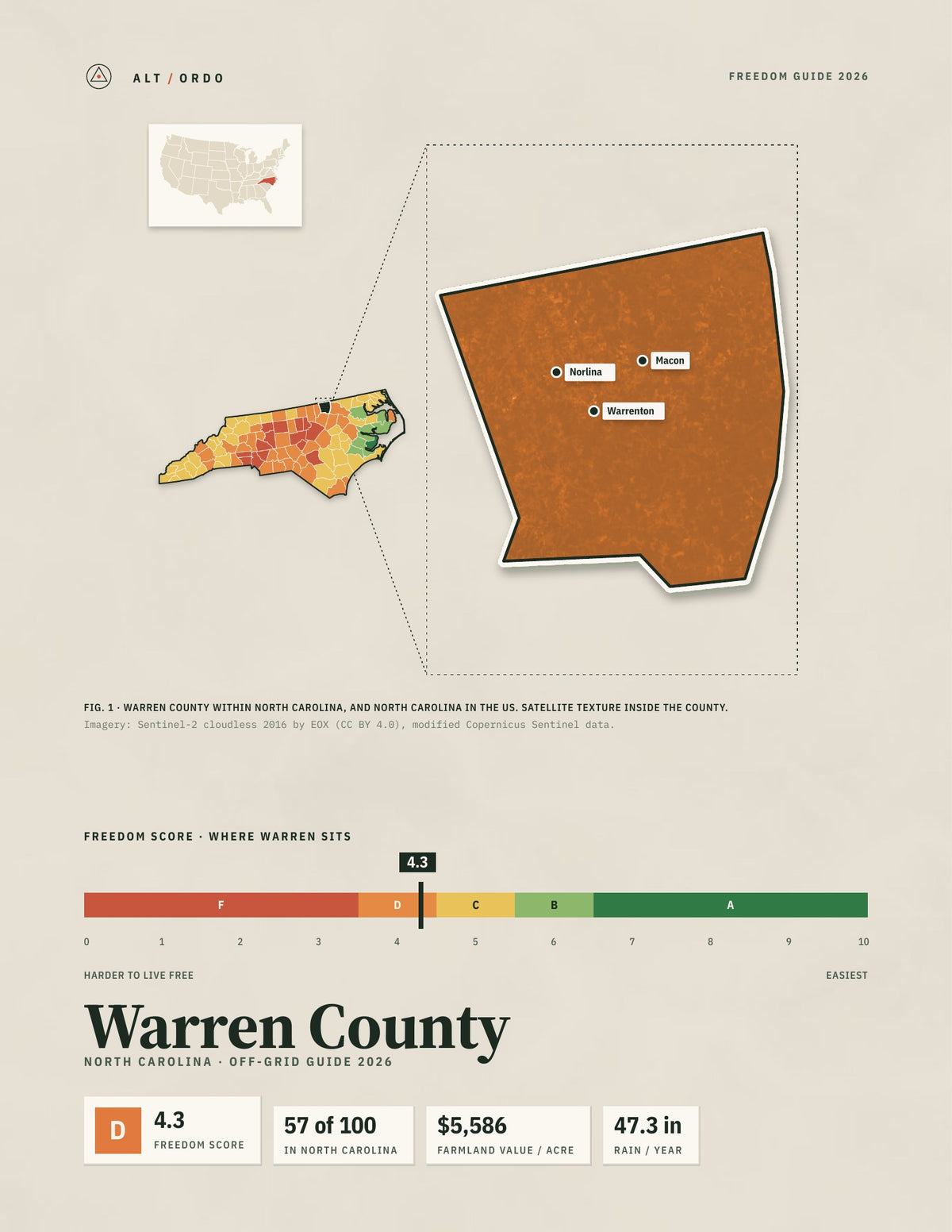 Warren County, North Carolina Off-Grid Guide 2026