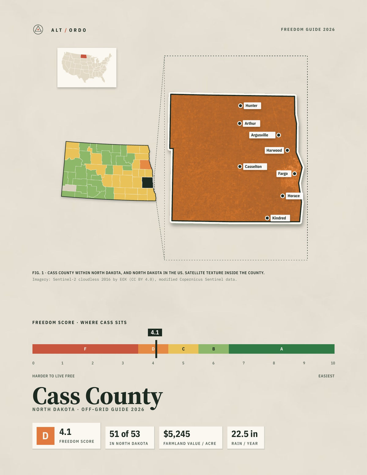 Cass County, North Dakota Off-Grid Guide 2026