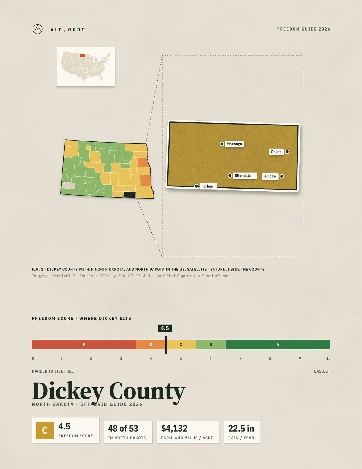 Dickey County, North Dakota Off-Grid Guide 2026