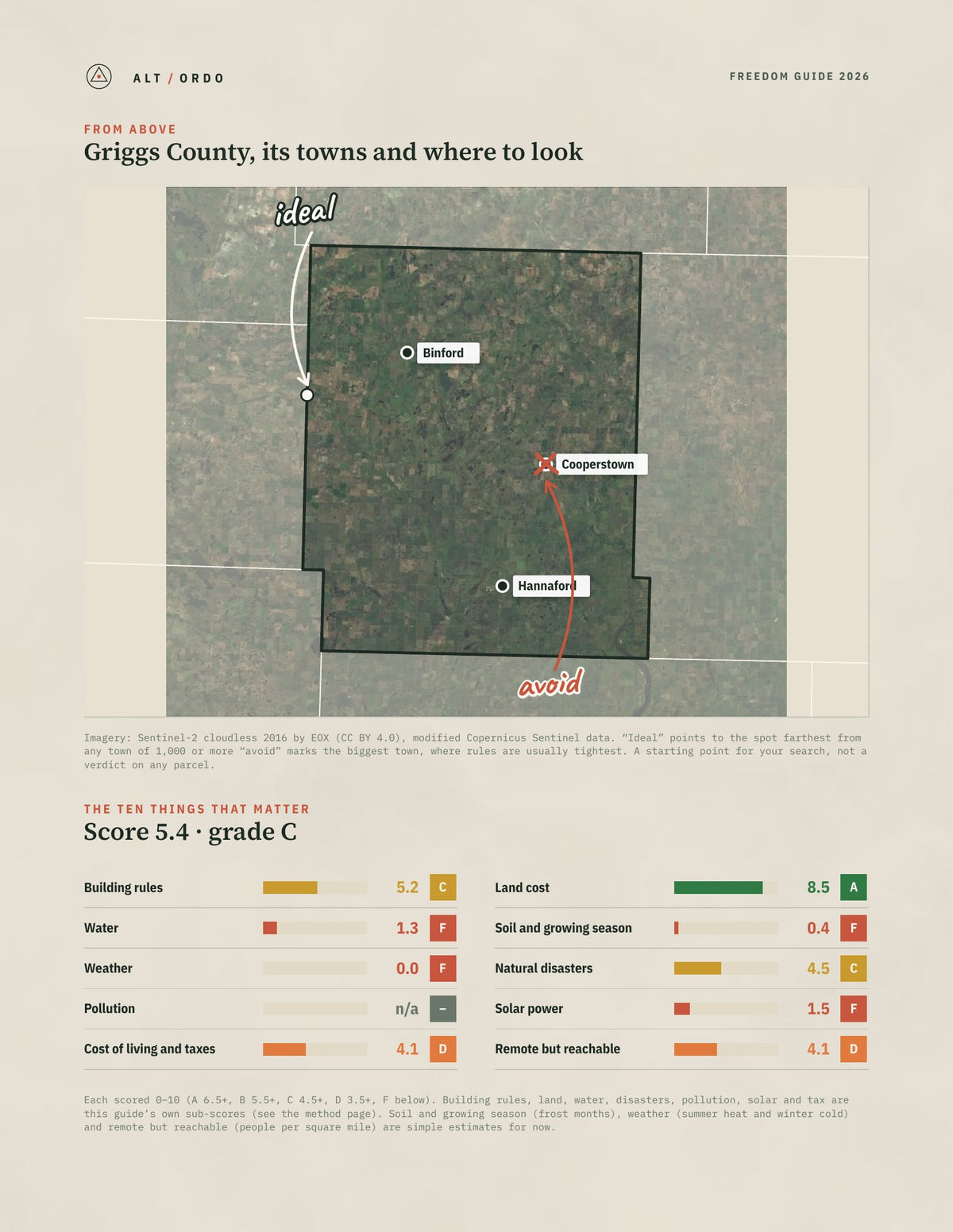 Griggs County, North Dakota Off-Grid Guide 2026 from above