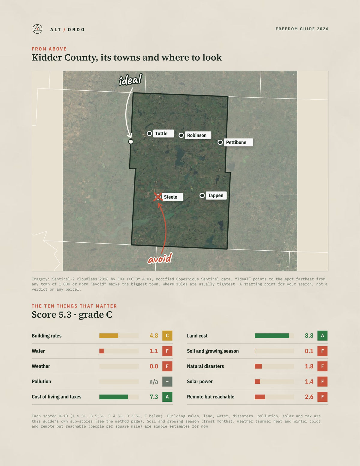 Kidder County, North Dakota Off-Grid Guide 2026 from above