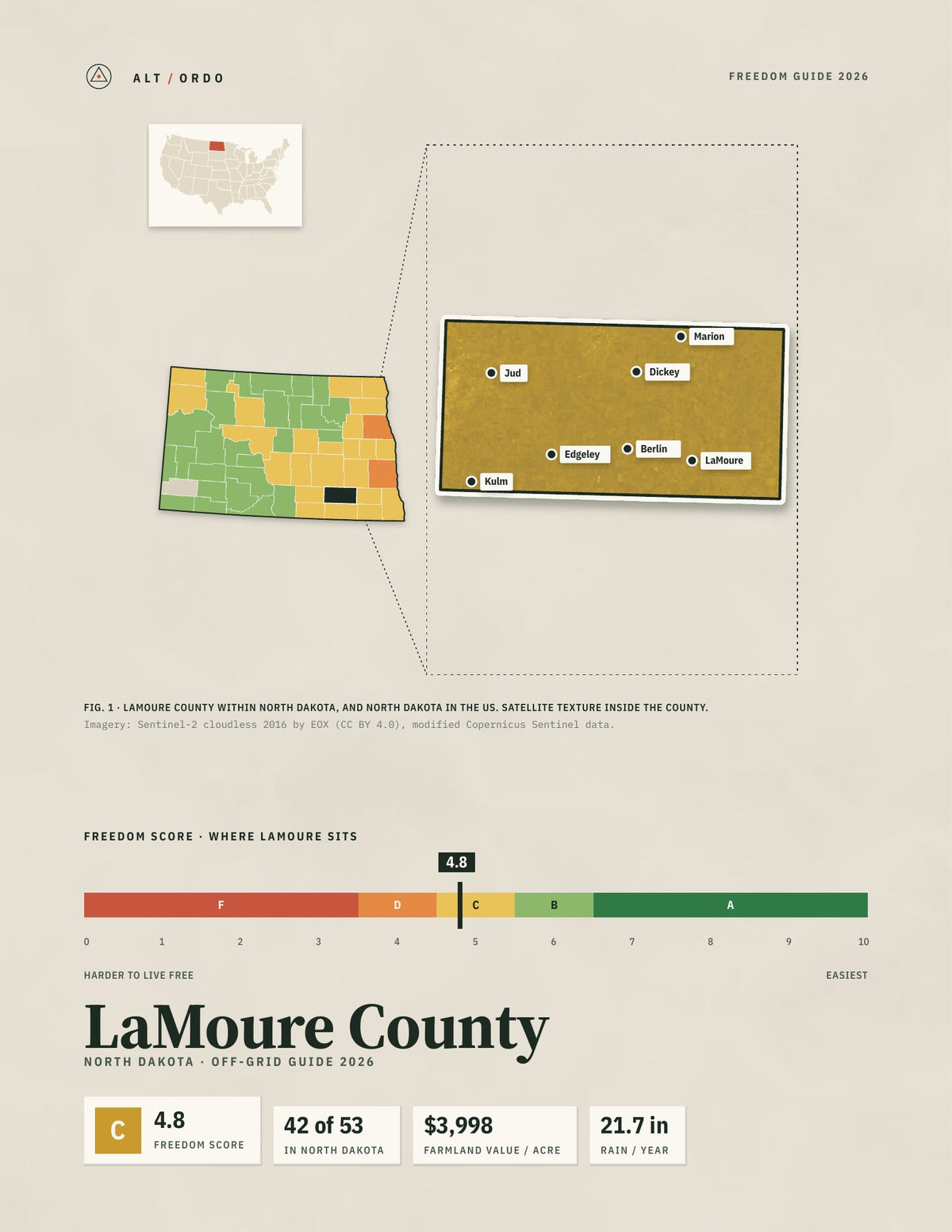 LaMoure County, North Dakota Off-Grid Guide 2026