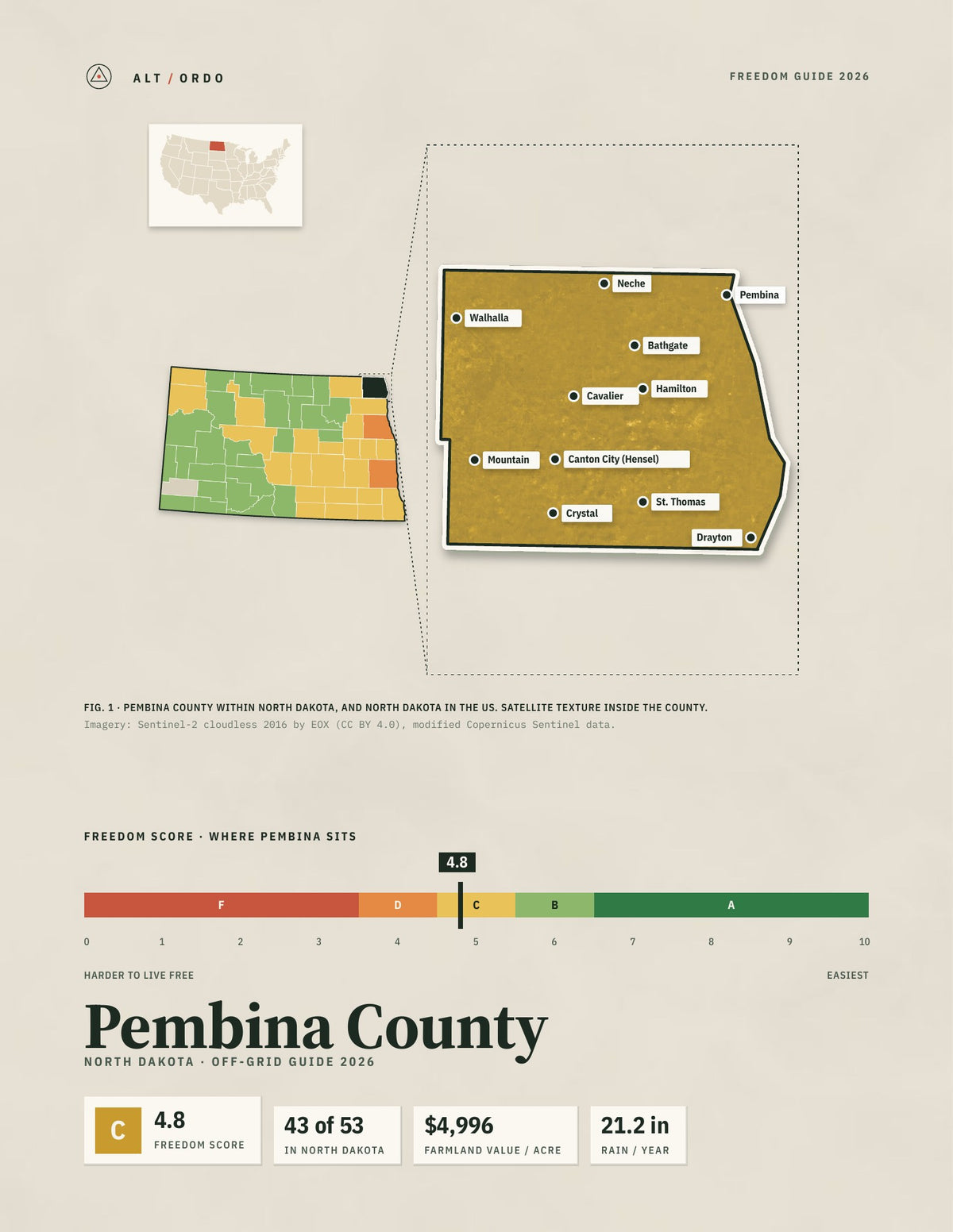 Pembina County, North Dakota Off-Grid Guide 2026