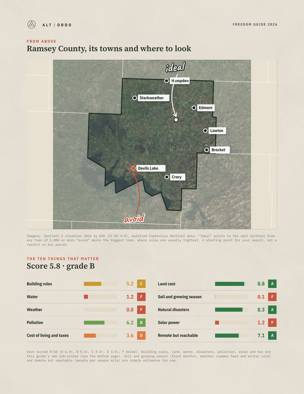 Ramsey County, North Dakota Off-Grid Guide 2026 from above
