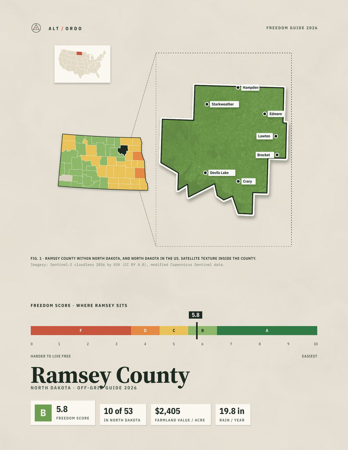 Ramsey County, North Dakota Off-Grid Guide 2026