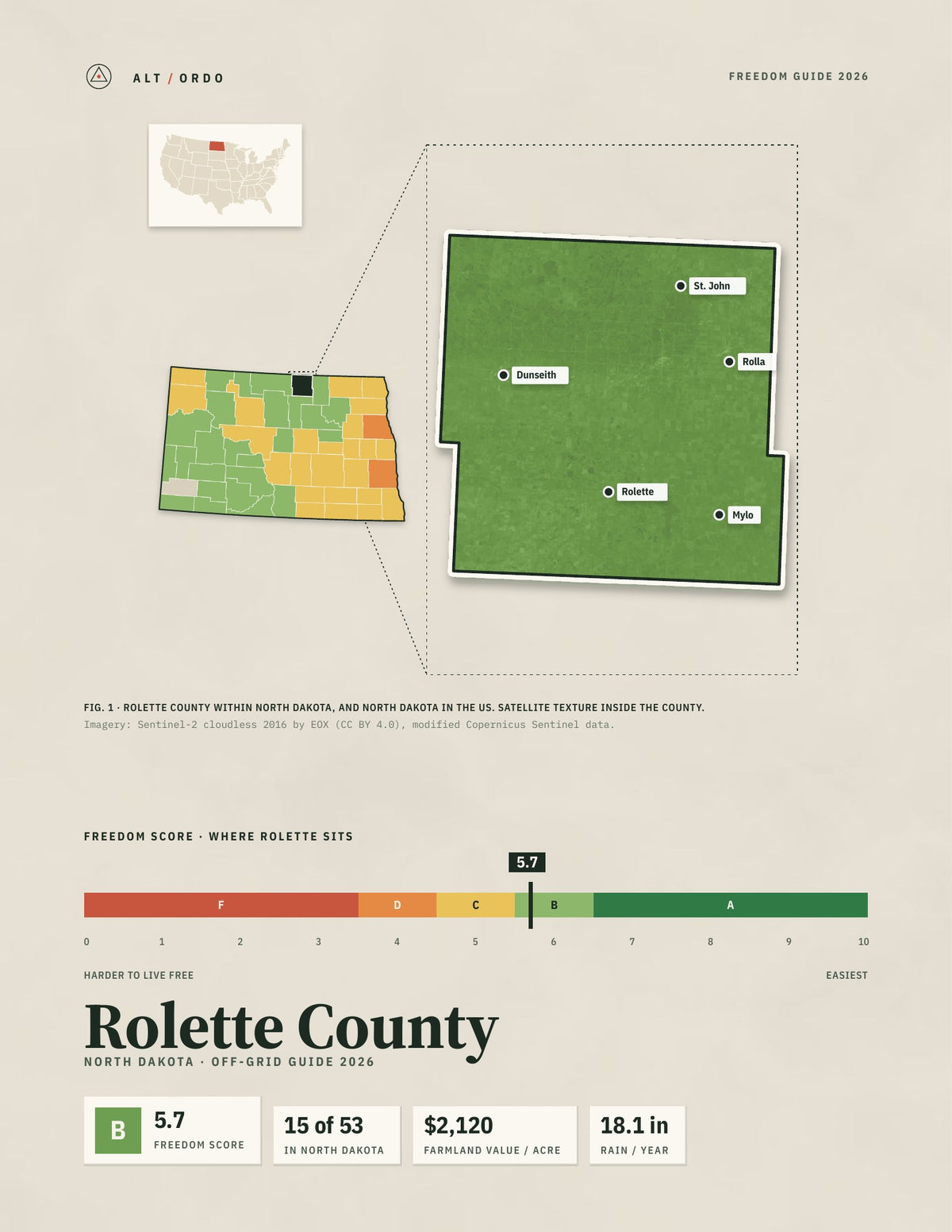 Rolette County, North Dakota Off-Grid Guide 2026