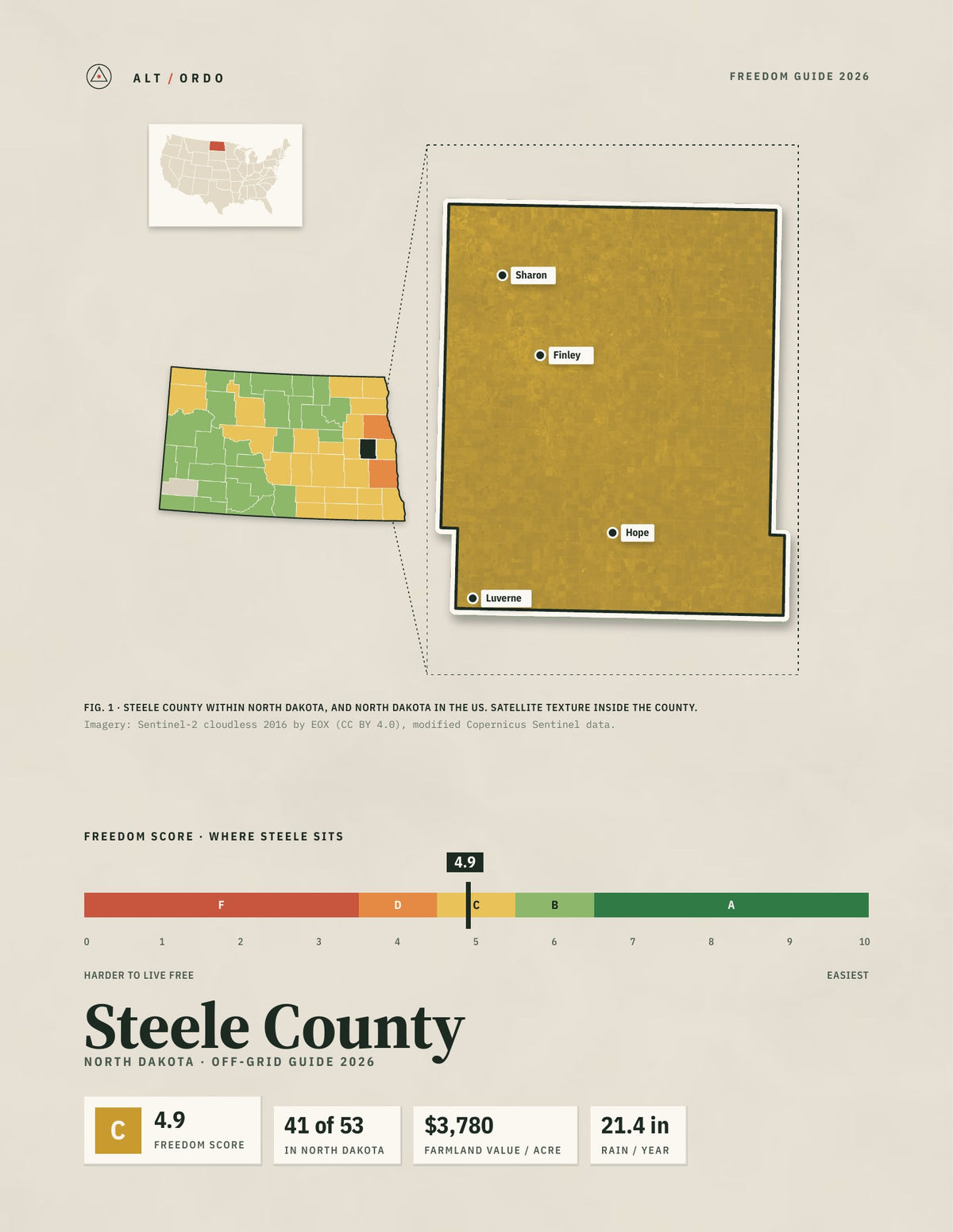 Steele County, North Dakota Off-Grid Guide 2026