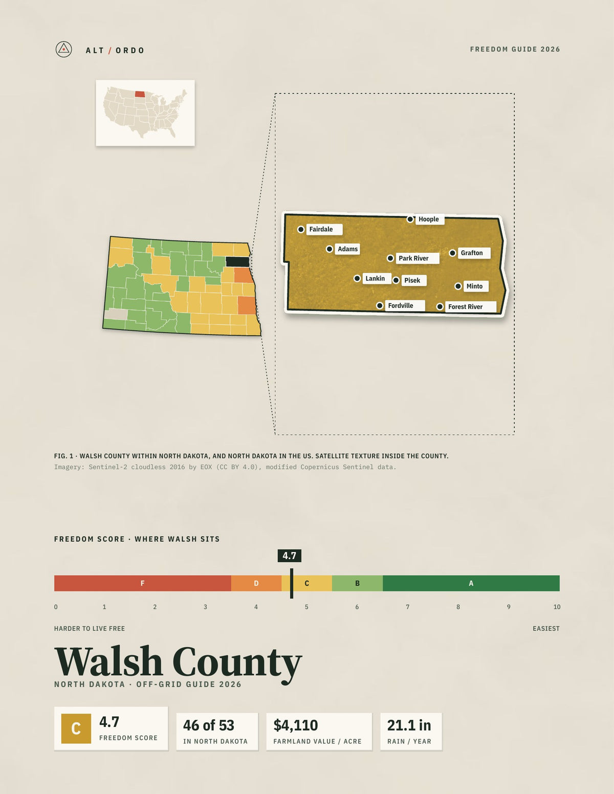 Walsh County, North Dakota Off-Grid Guide 2026
