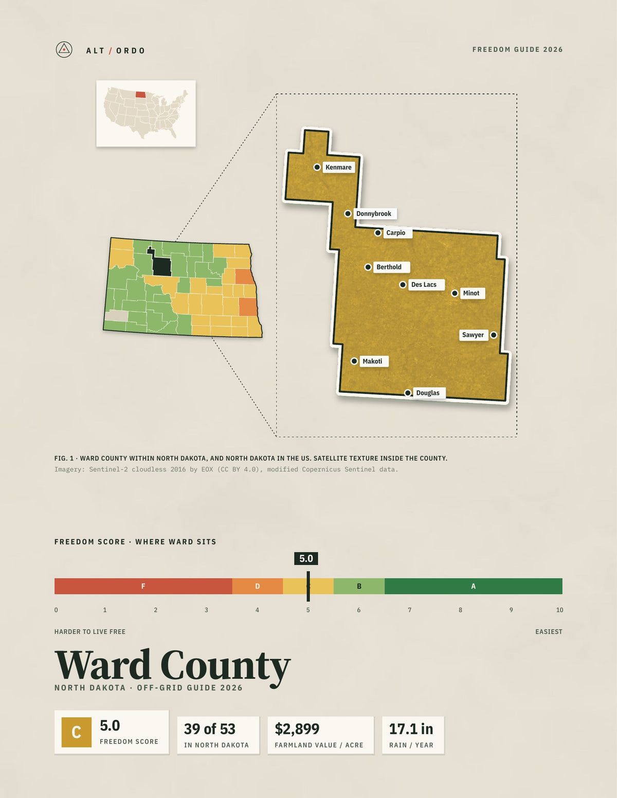 Ward County, North Dakota Off-Grid Guide 2026