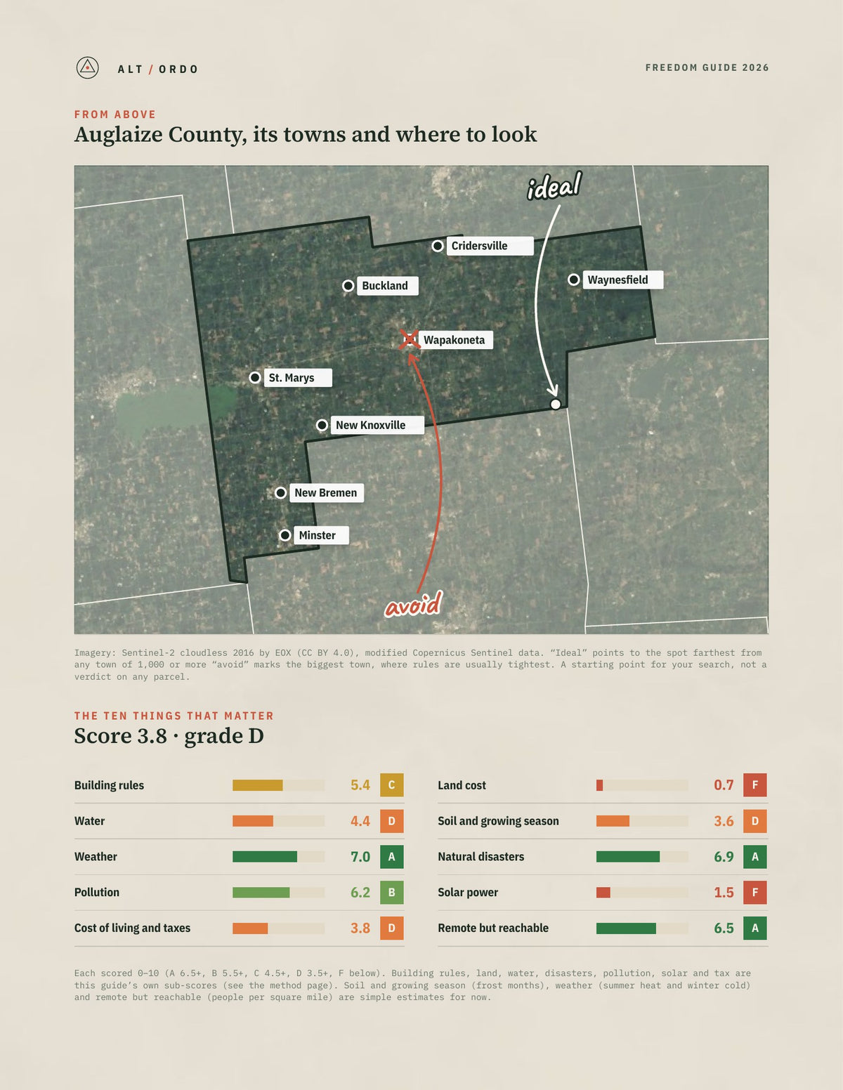 Auglaize County, Ohio Off-Grid Guide 2026 from above