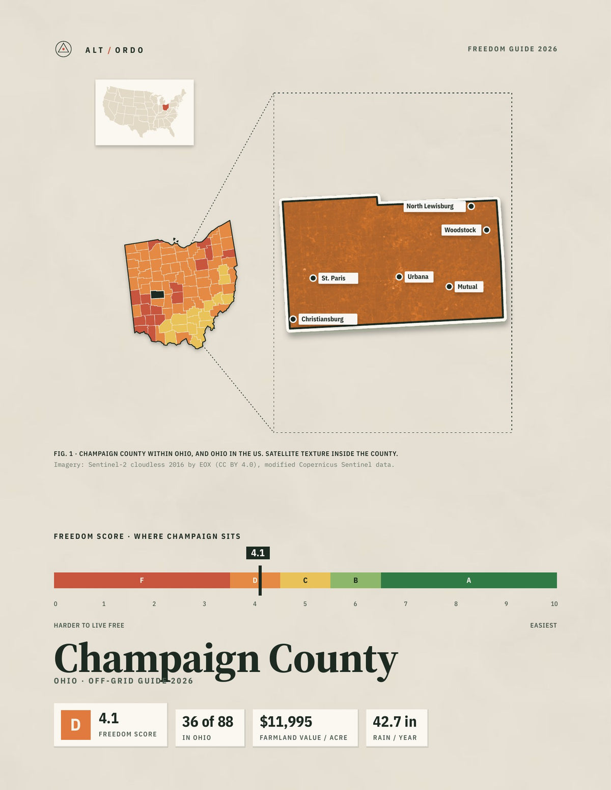 Champaign County, Ohio Off-Grid Guide 2026