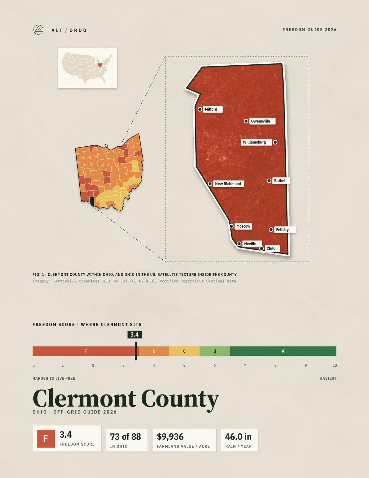 Clermont County, Ohio Off-Grid Guide 2026