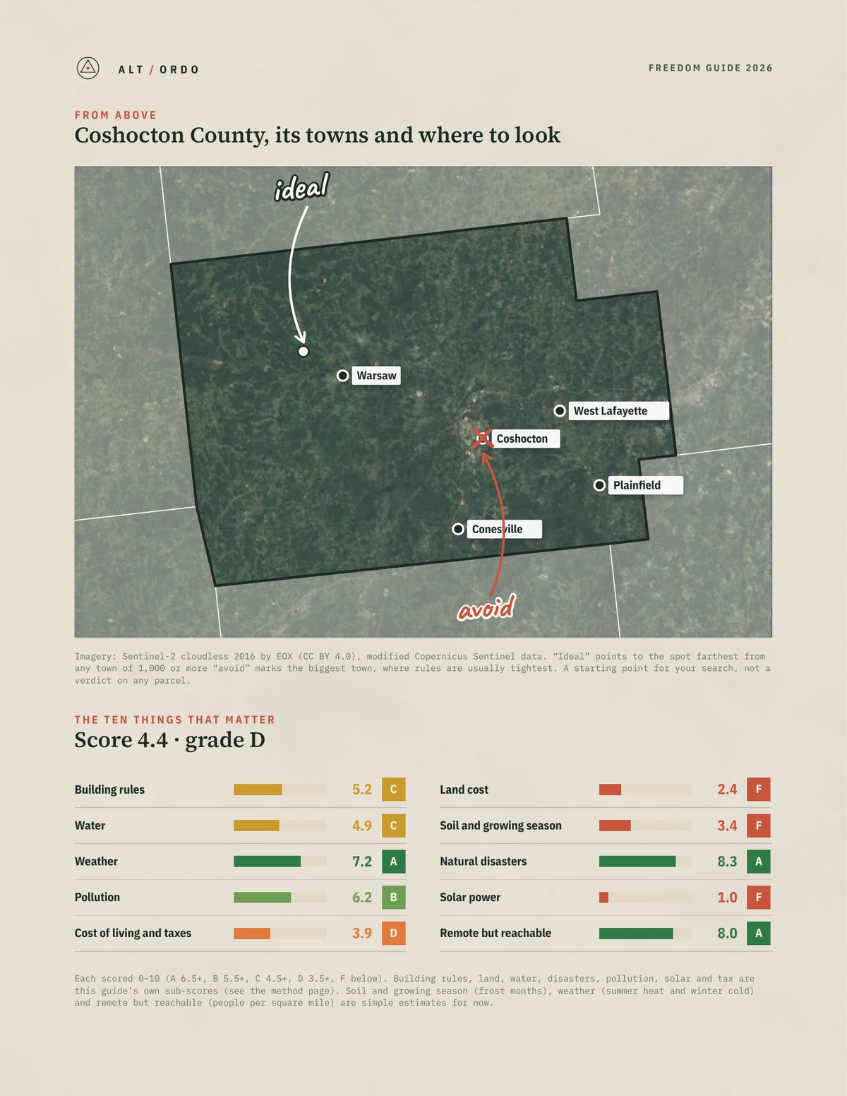 Coshocton County, Ohio Off-Grid Guide 2026 from above