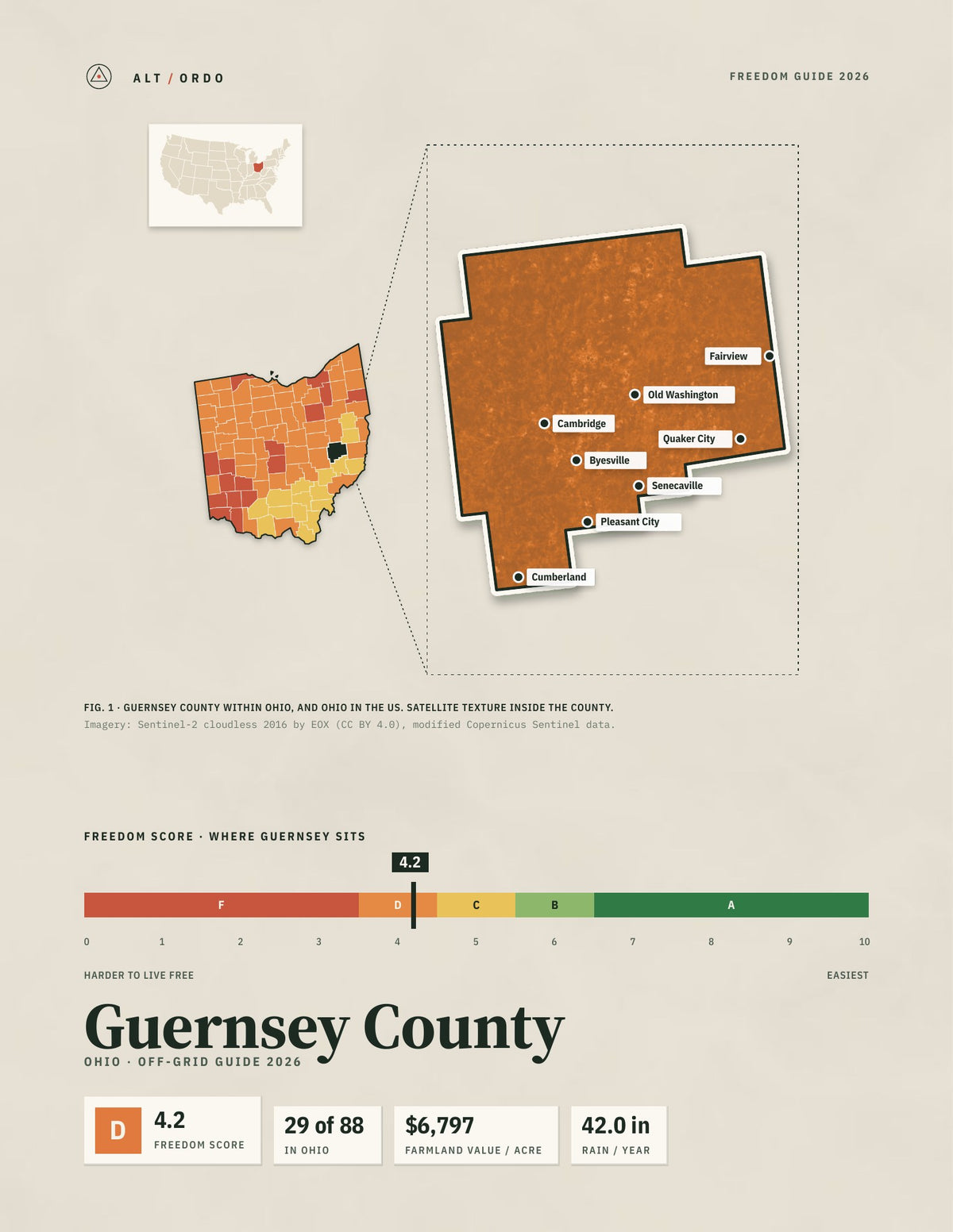 Guernsey County, Ohio Off-Grid Guide 2026