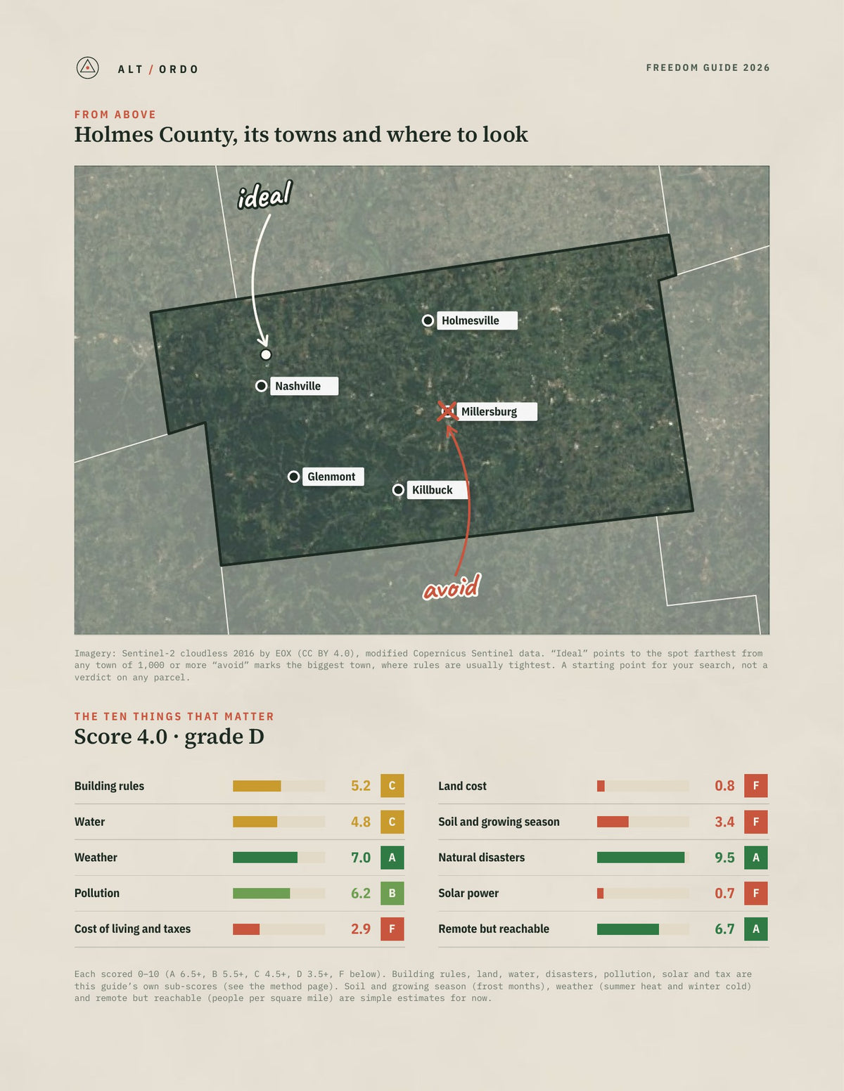 Holmes County, Ohio Off-Grid Guide 2026 from above