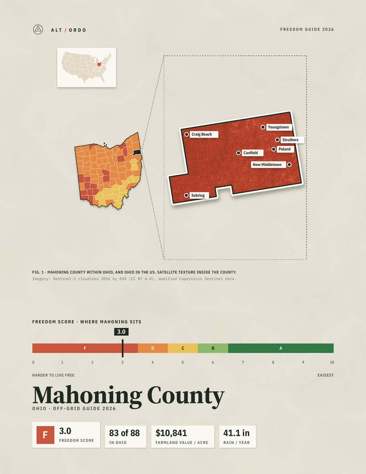 Mahoning County, Ohio Off-Grid Guide 2026