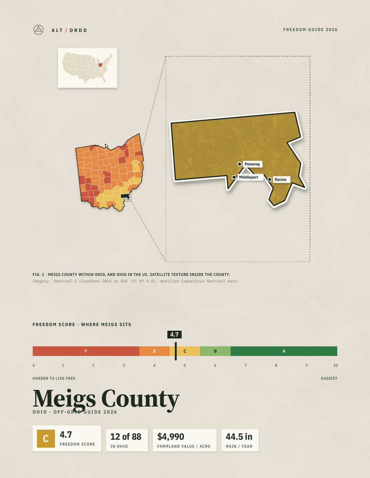 Meigs County, Ohio Off-Grid Guide 2026