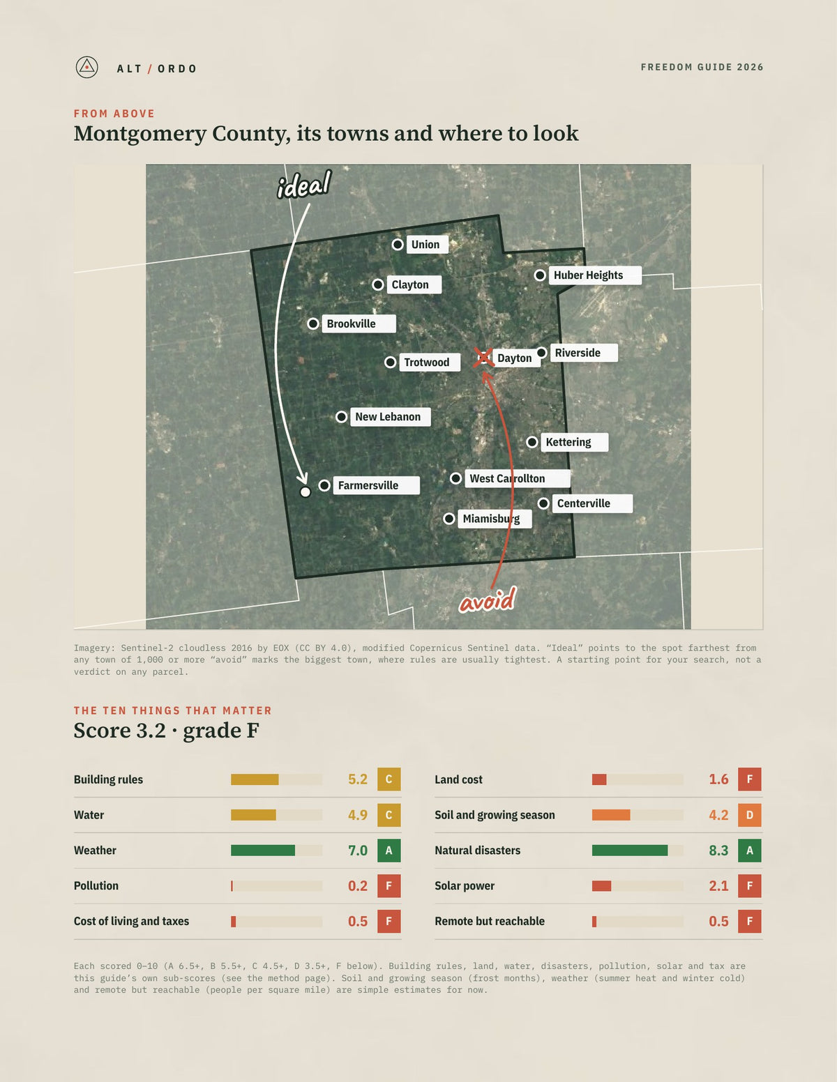 Montgomery County, Ohio Off-Grid Guide 2026 from above