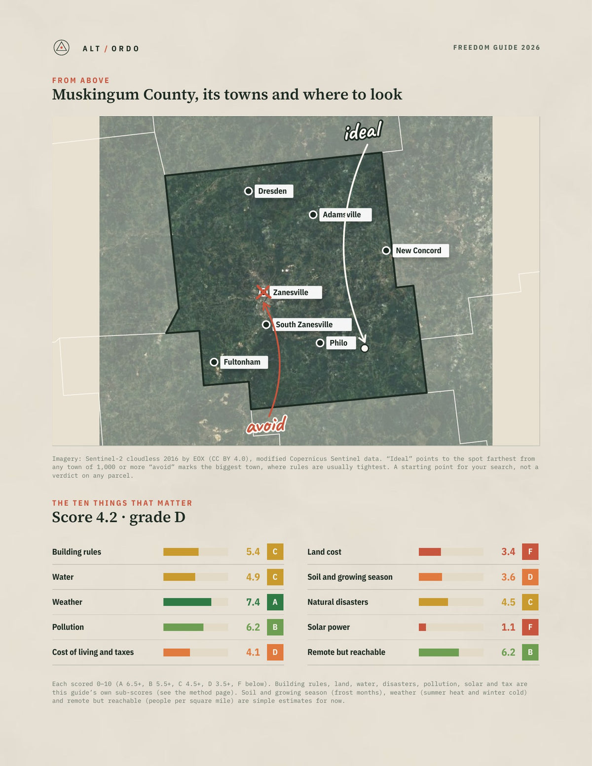 Muskingum County, Ohio Off-Grid Guide 2026 from above
