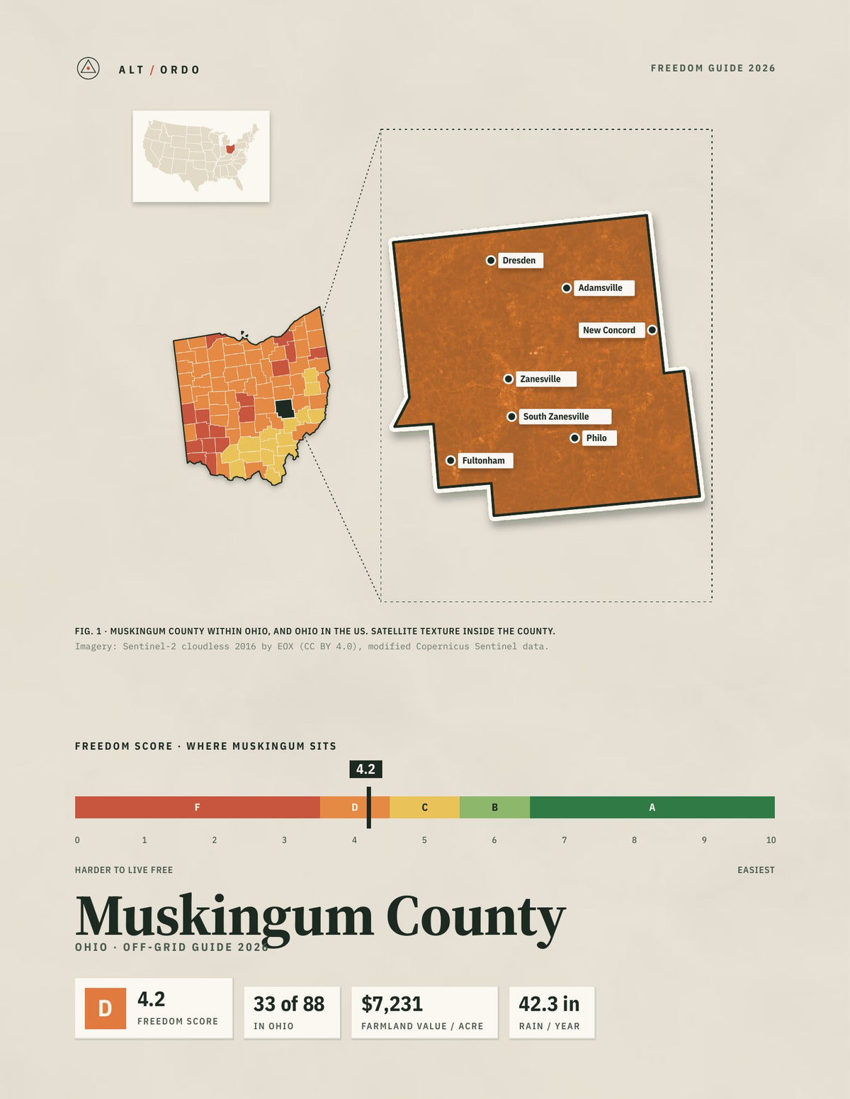 Muskingum County, Ohio Off-Grid Guide 2026
