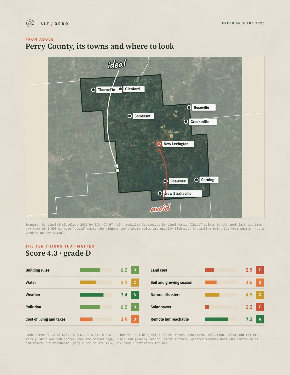 Perry County, Ohio Off-Grid Guide 2026 from above