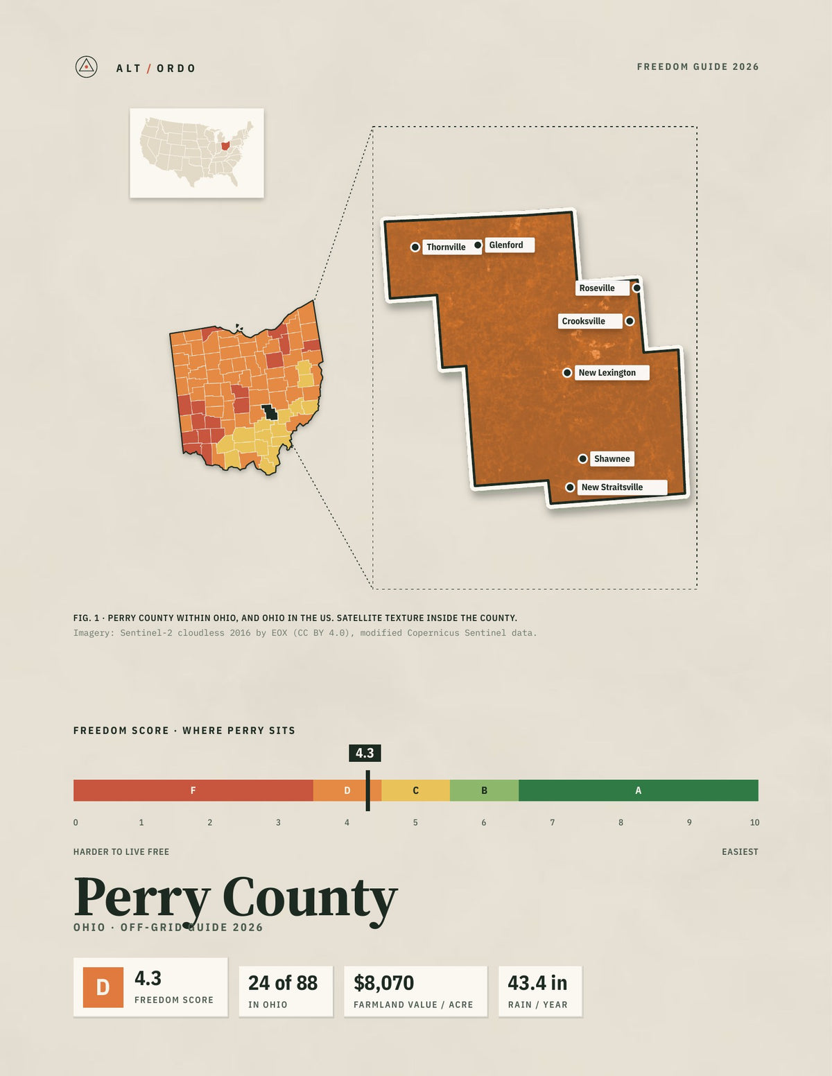 Perry County, Ohio Off-Grid Guide 2026