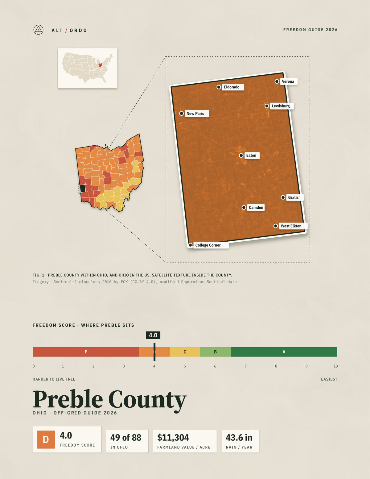 Preble County, Ohio Off-Grid Guide 2026