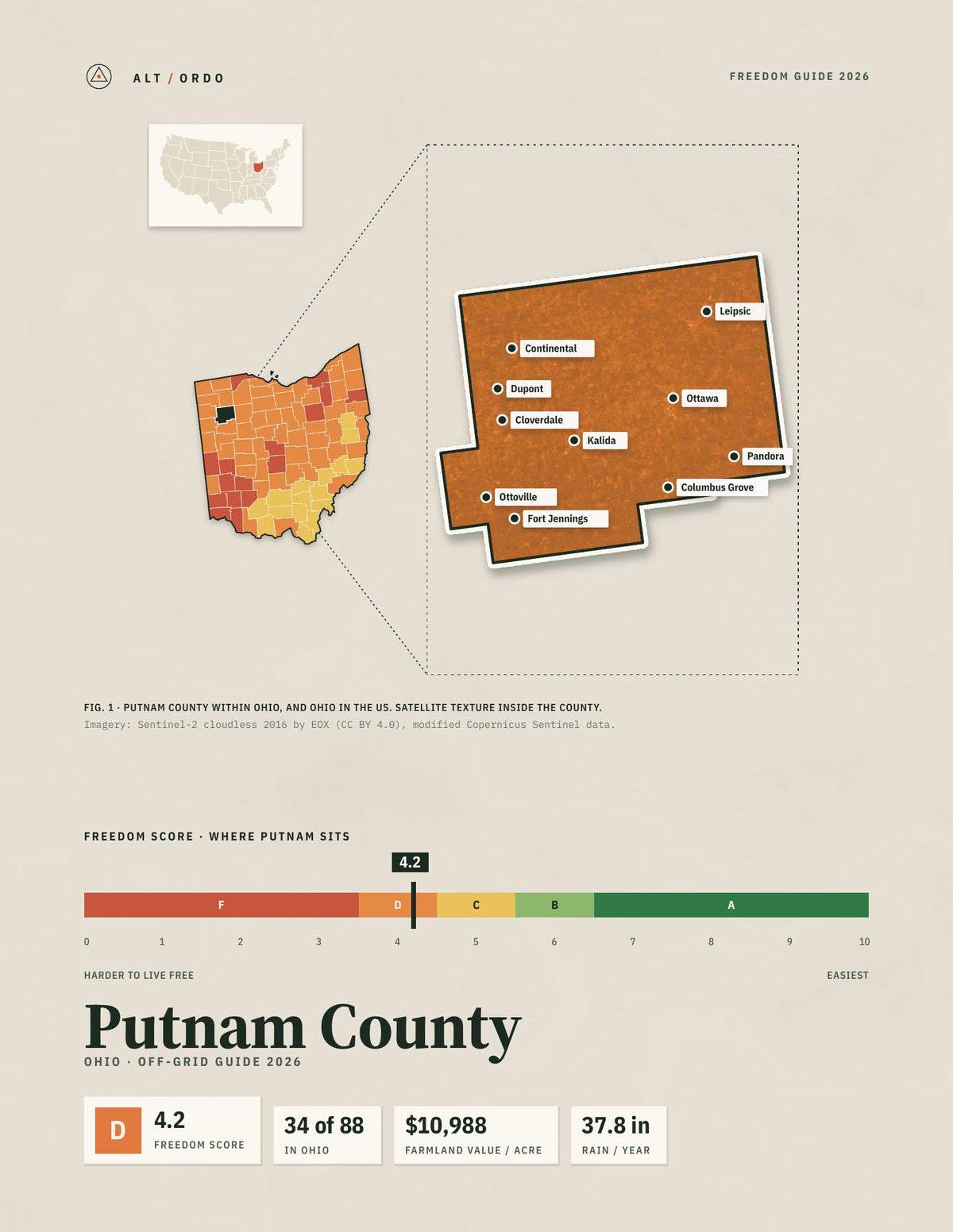 Putnam County, Ohio Off-Grid Guide 2026