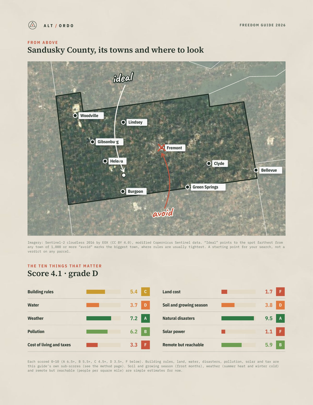 Sandusky County, Ohio Off-Grid Guide 2026 from above