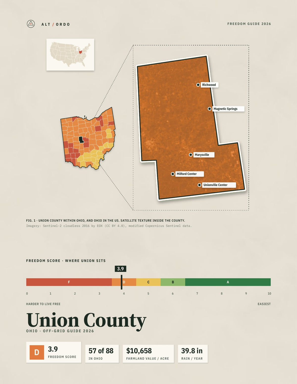 Union County, Ohio Off-Grid Guide 2026