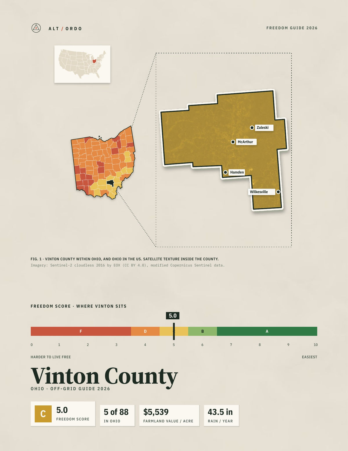Vinton County, Ohio Off-Grid Guide 2026