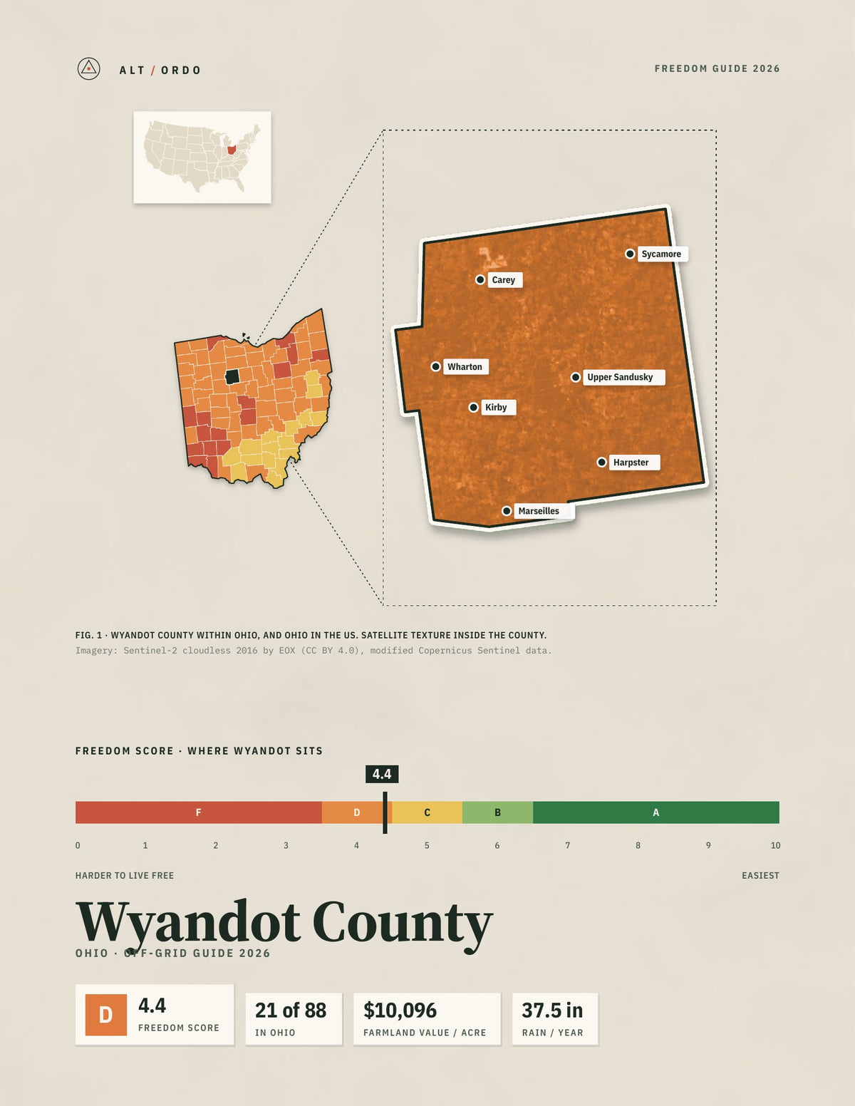 Wyandot County, Ohio Off-Grid Guide 2026